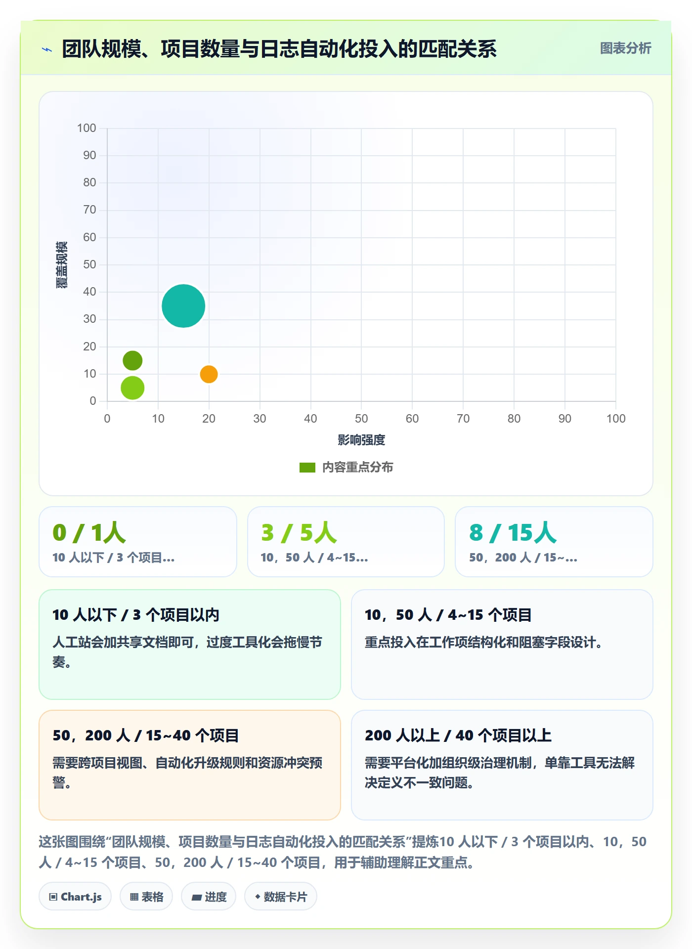 进度跟踪进度日志教程:实施团队流程优化,避坑指南