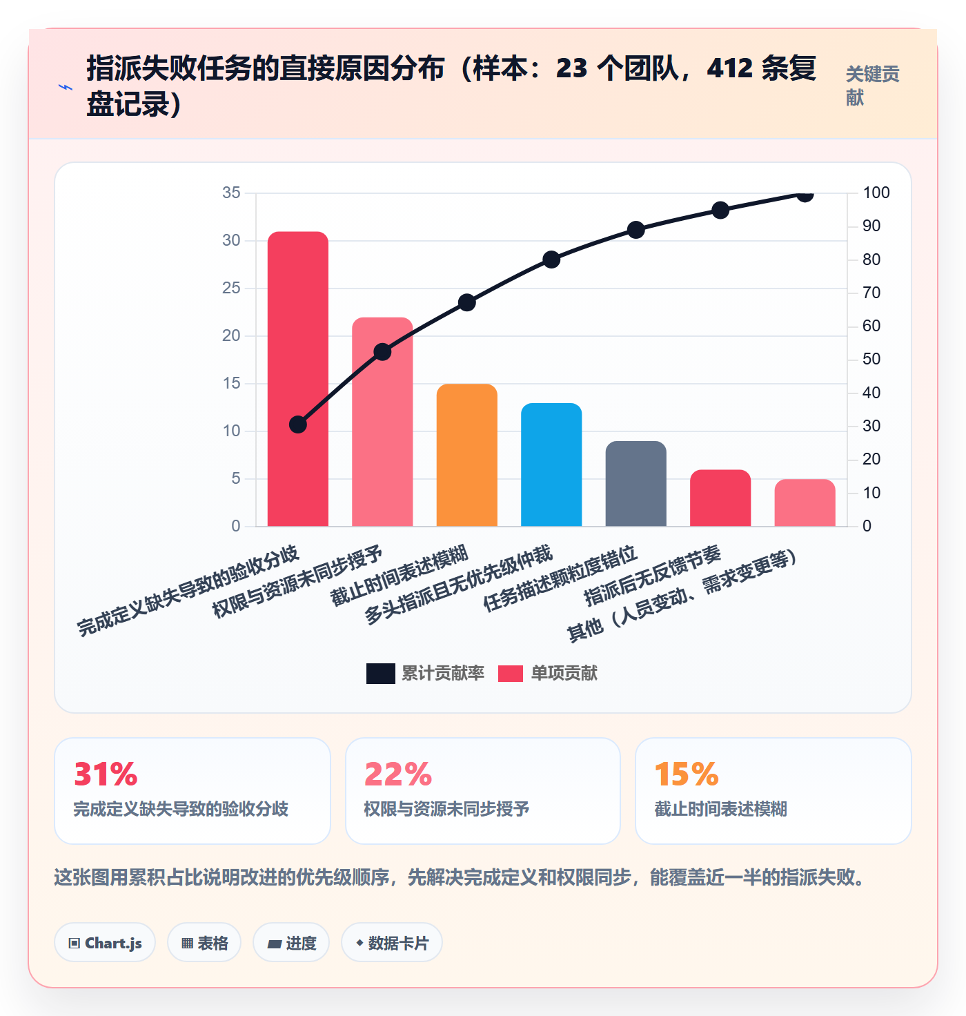 指派实操方法:企业管理者提升任务分派效率的最佳实践方法与模板