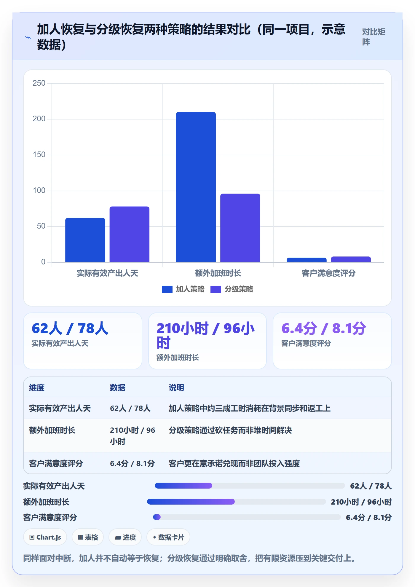 任务执行恢复全流程:管理层实操方法与一文讲清