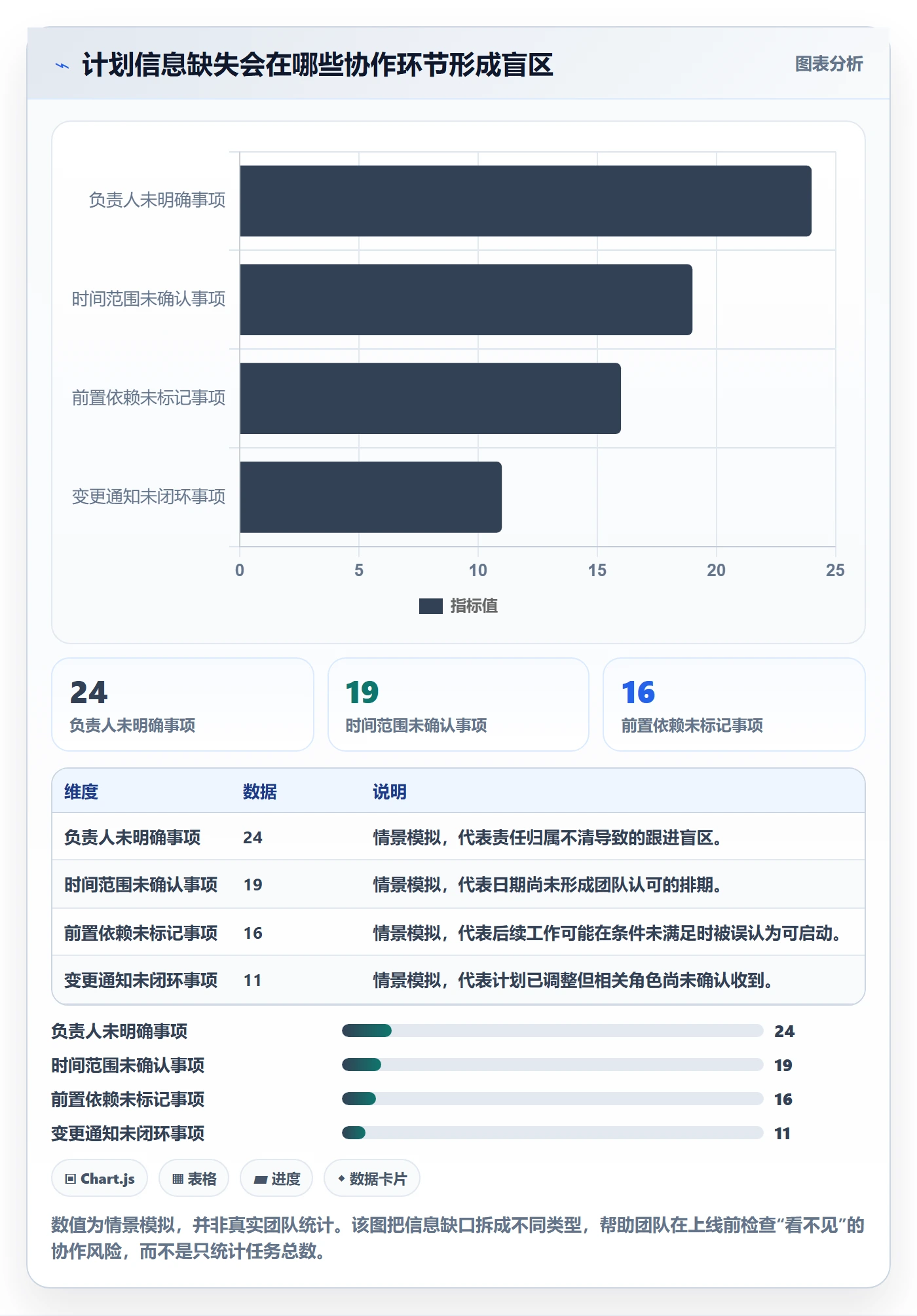 计划安排怎么做?研发团队协同管理:日历视图从0到1