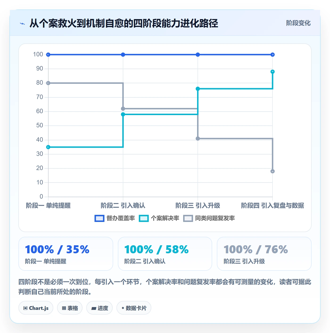 督办实操方法:PMO提升任务提醒效率的最佳实践方法与模板