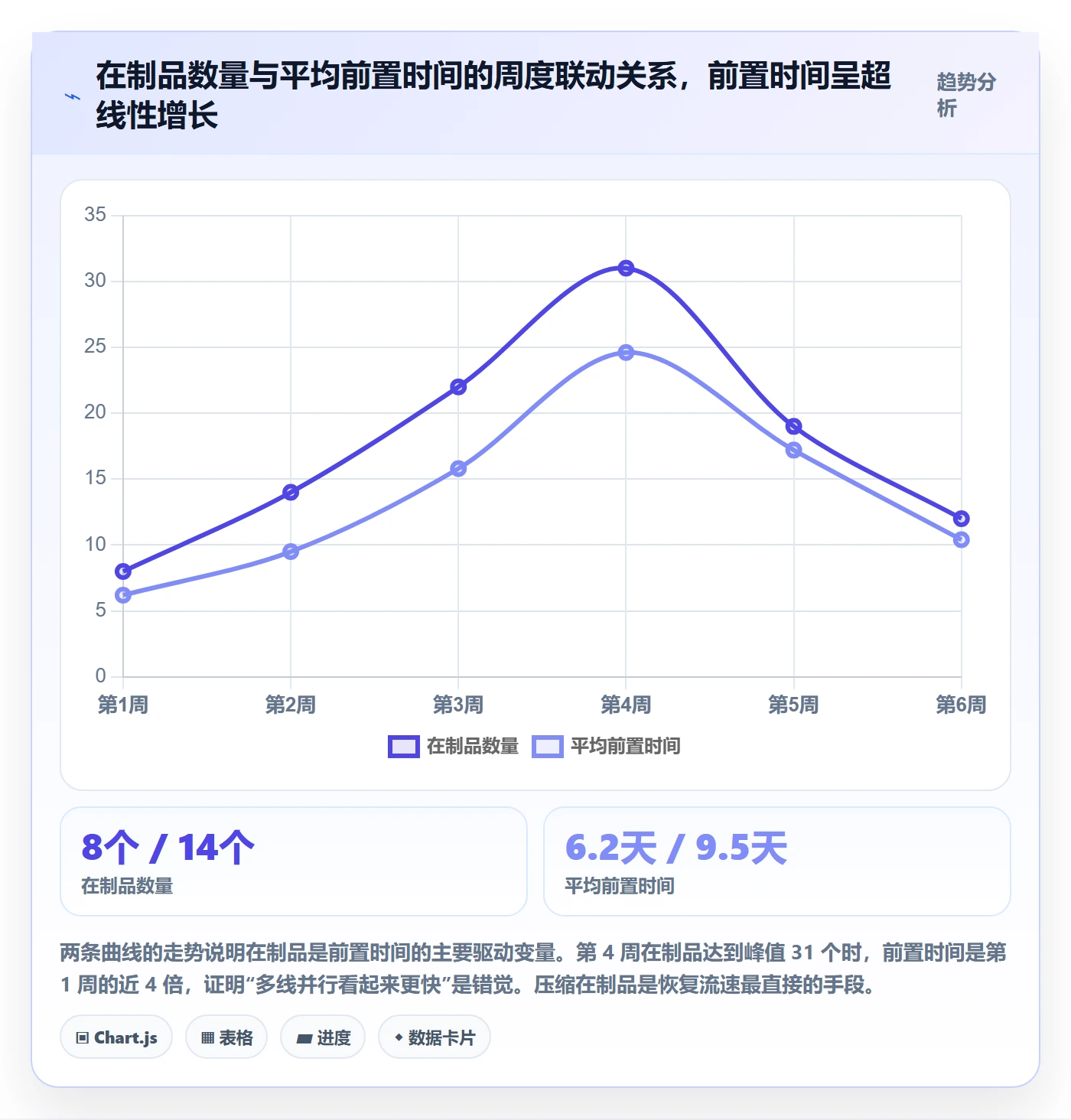 项目进度流程与规范:项目负责人进度管理协同管理关键指标