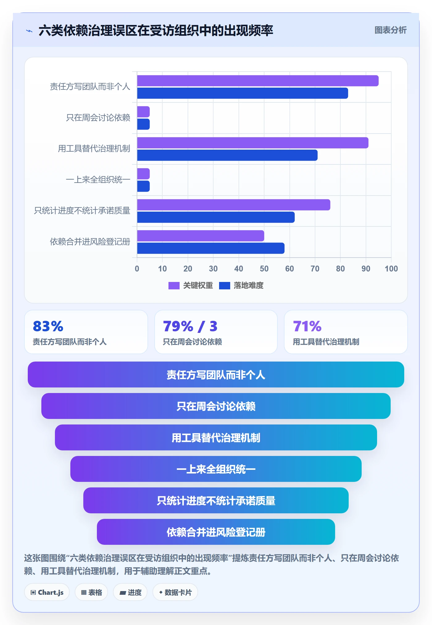 依赖关系管理指南：PMO如何做好任务依赖，最佳实践全流程