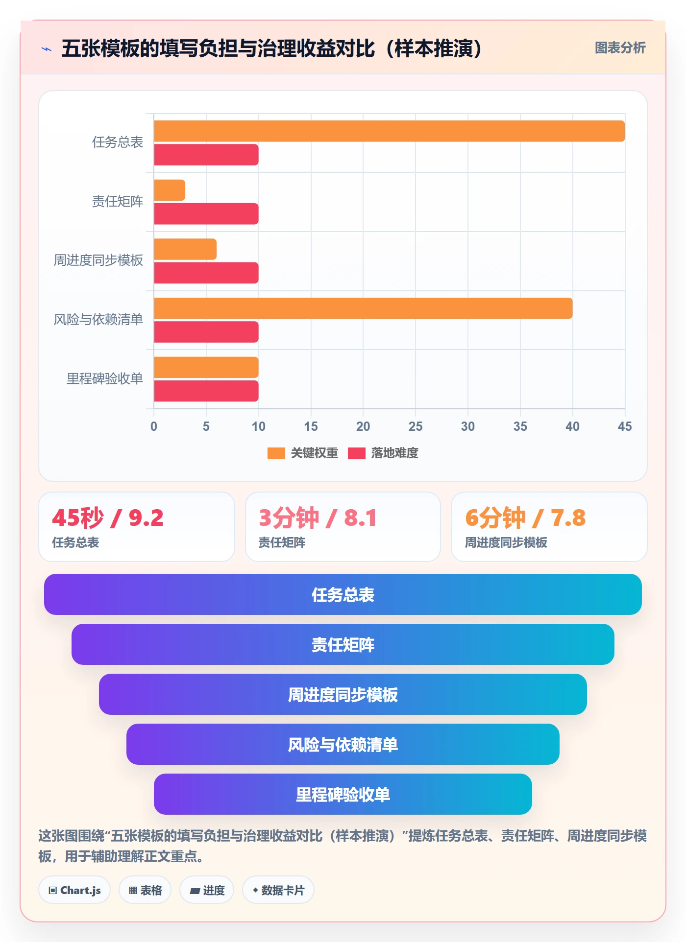 任务进度实操方法：跨部门团队提升进度管理效率的协同管理方法与模板