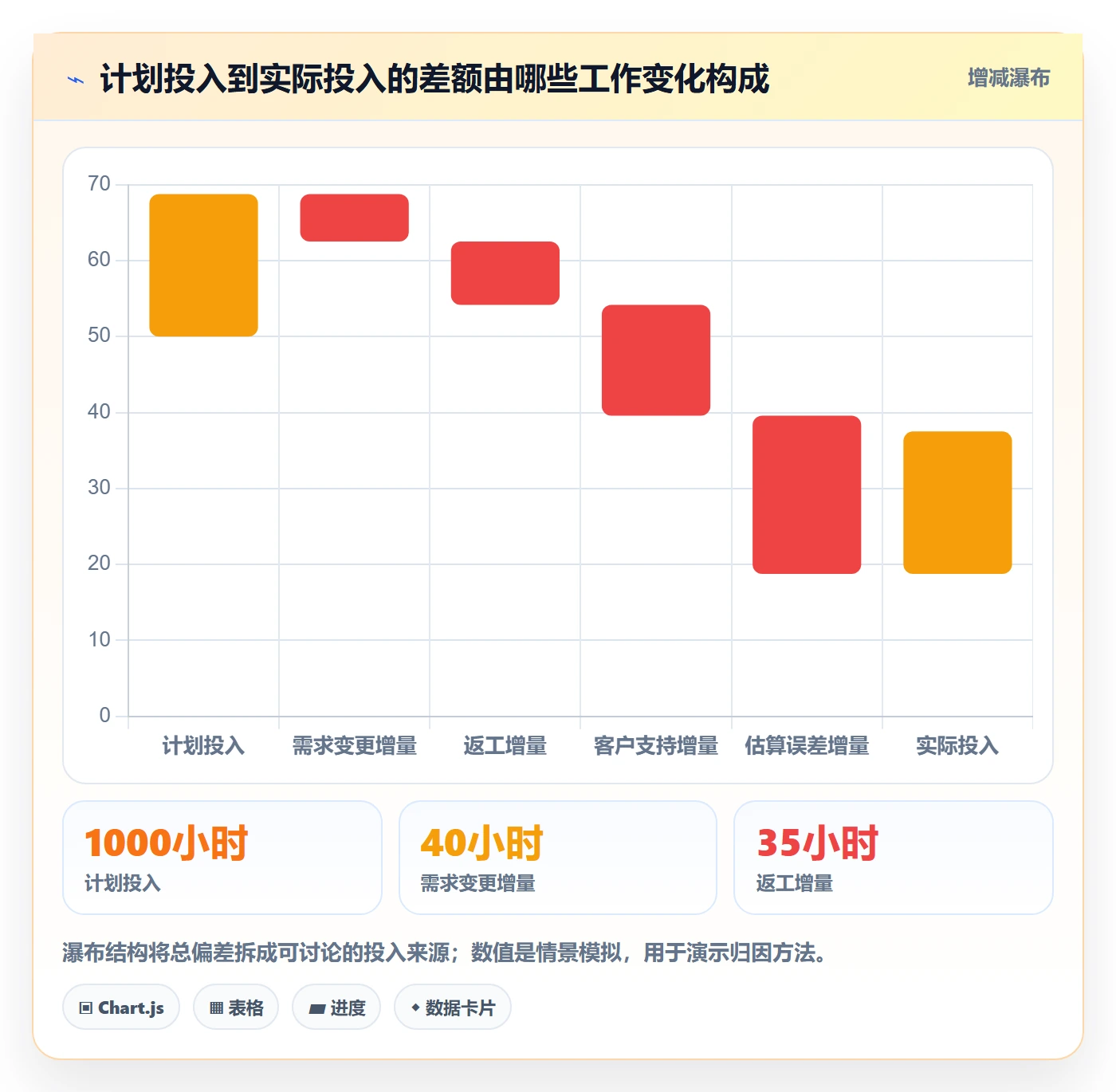 实际工时管理指南:PMO如何做好工时管理,入门指南全流程