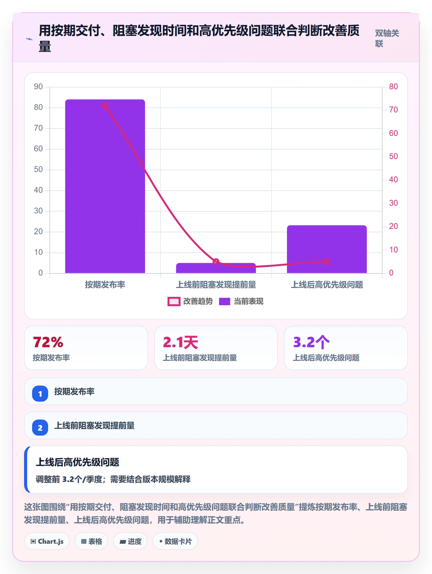 发布管理发布教程:项目经理效率提升,避坑指南