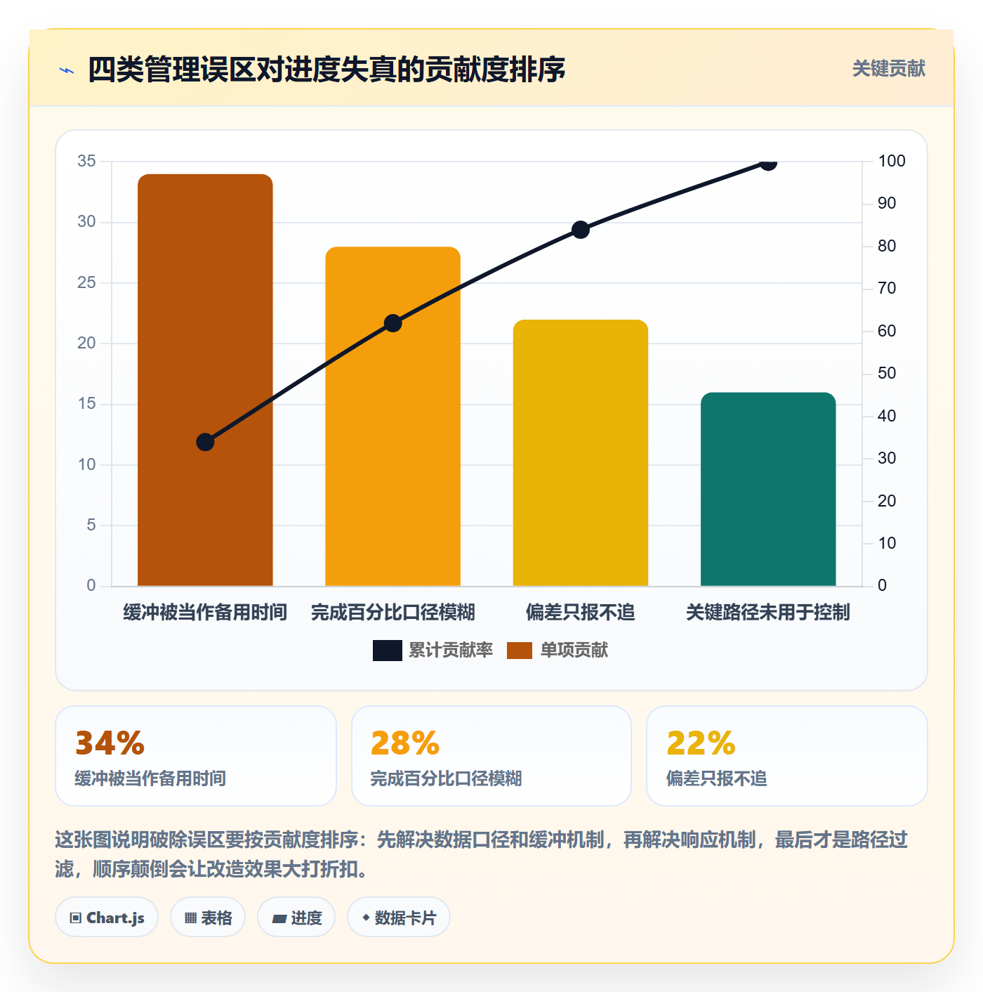 进度偏差落地方案:项目负责人开展进度管理的流程优化案例解析