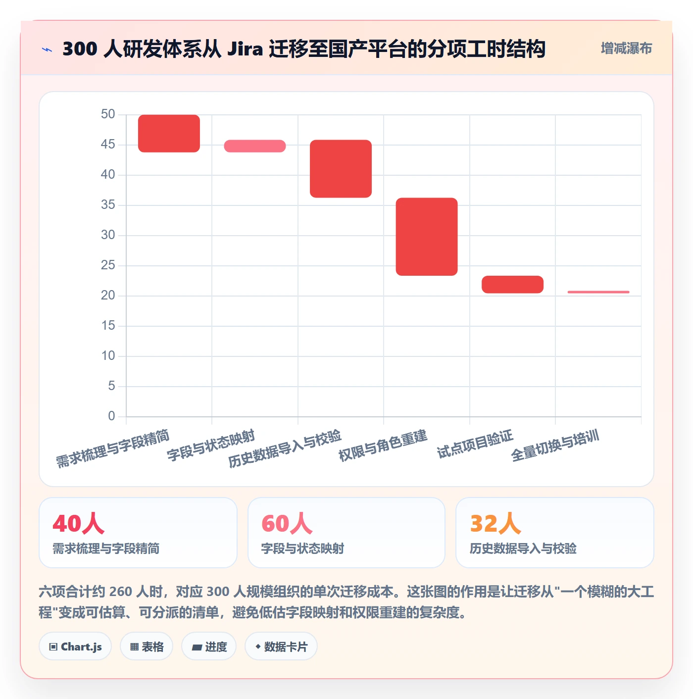 进度跟踪如何做好动态?PMO最佳实践与操作步骤