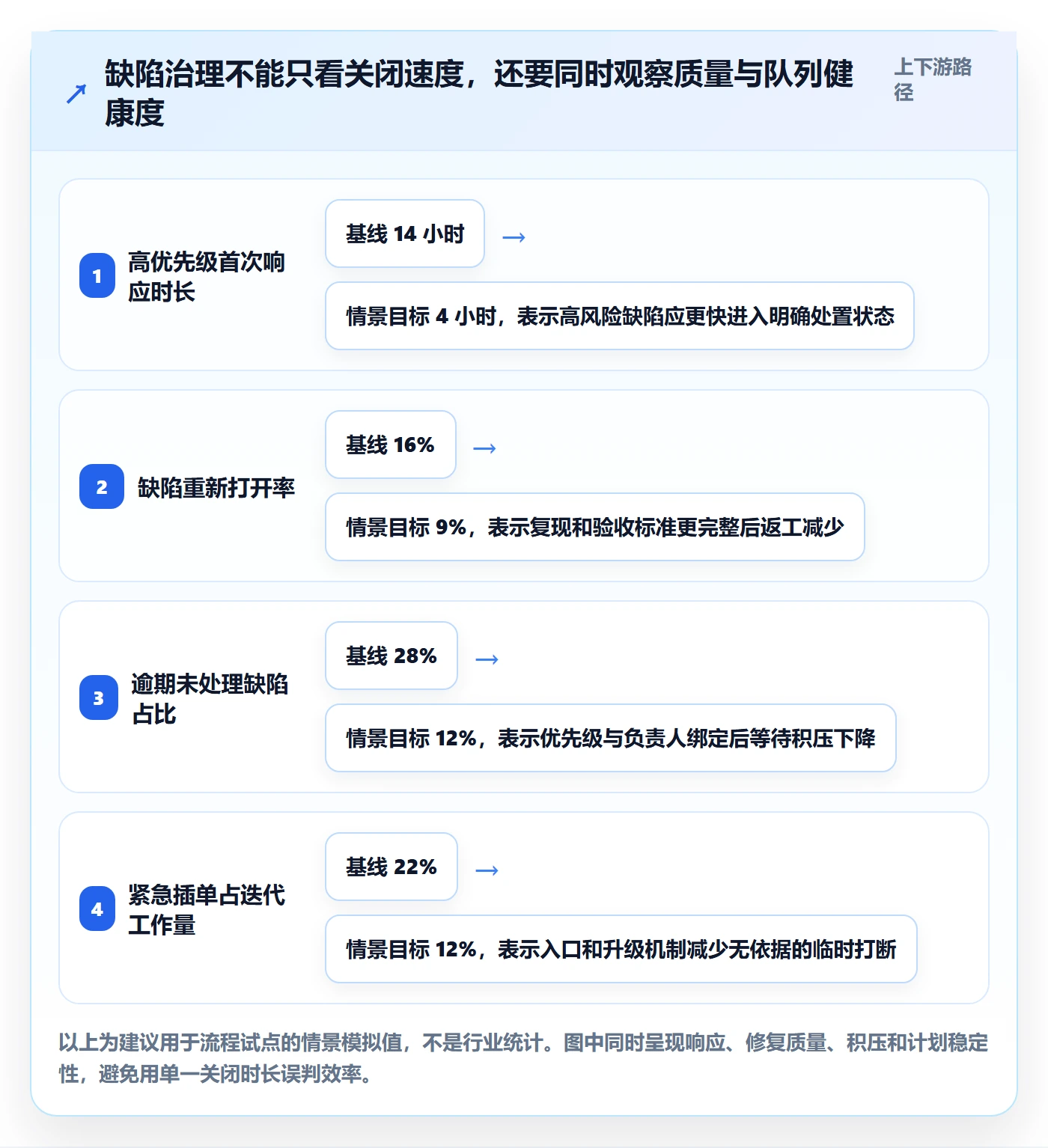 优先级落地方案：产品经理开展Bug / 缺陷的效率提升案例解析