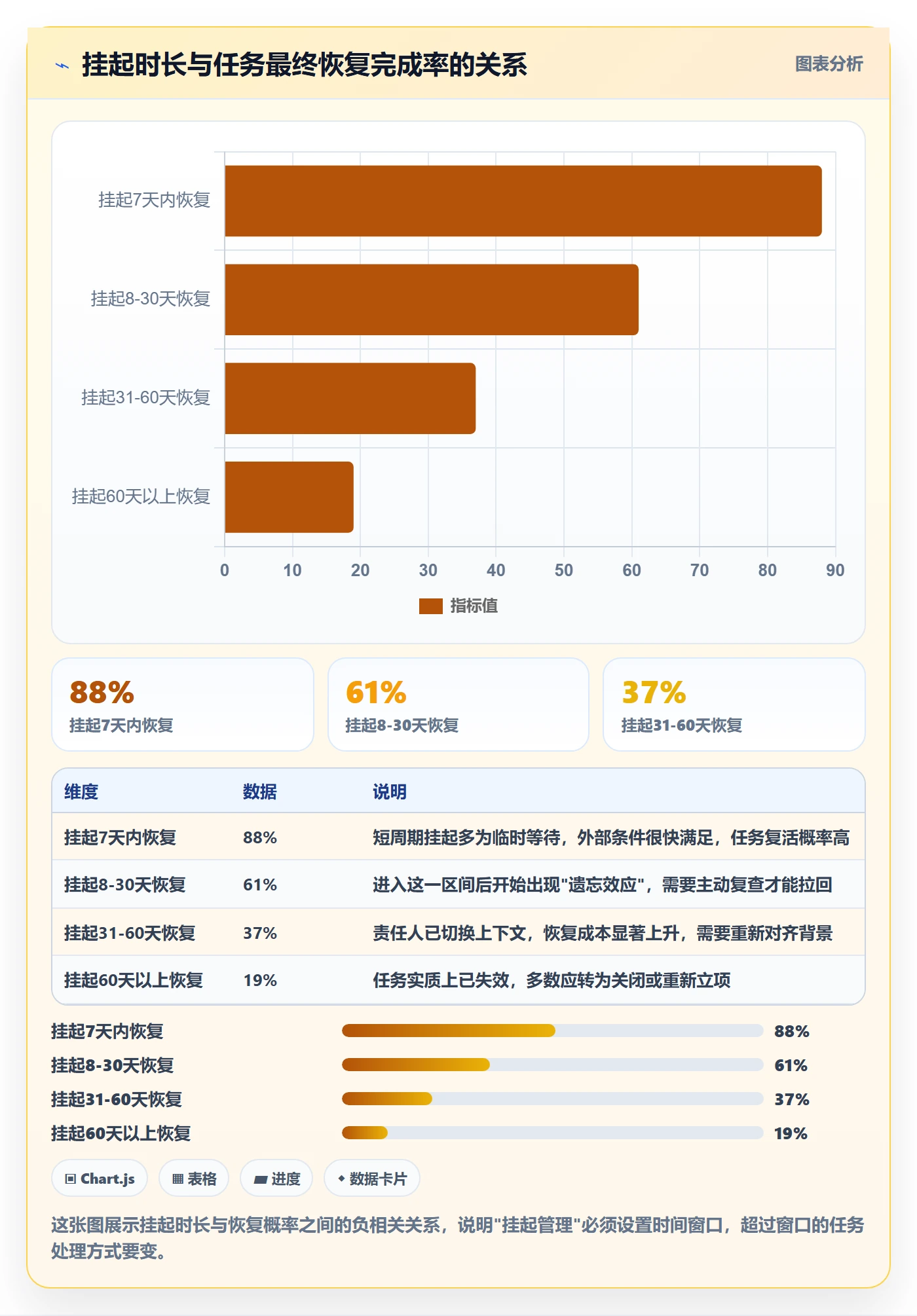 挂起管理方法大全：跨部门团队任务执行落地方案落地清单