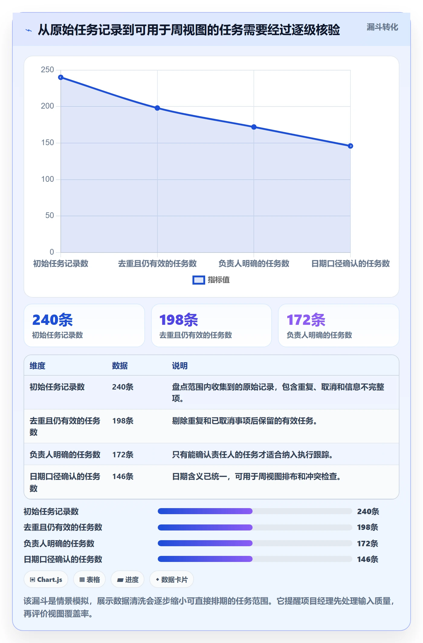 周视图落地方案:项目经理开展日历视图的落地方案案例解析