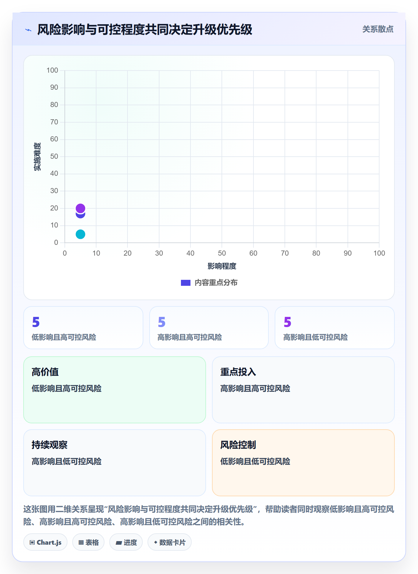 迭代管理迭代进度教程：PMO风险控制，避坑指南