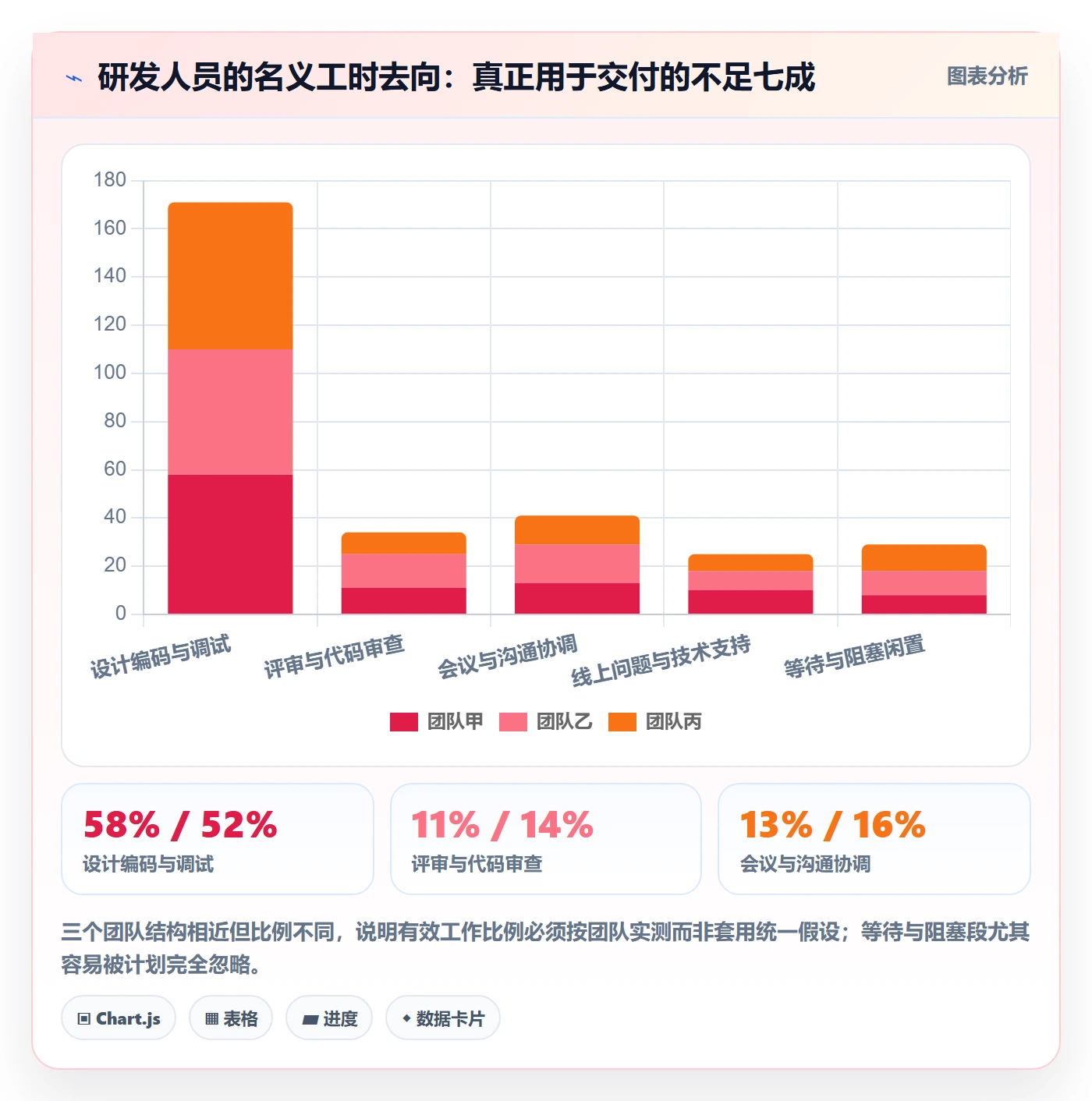 工作量实操方法:研发团队提升人力资源计划效率的风险控制方法与模板