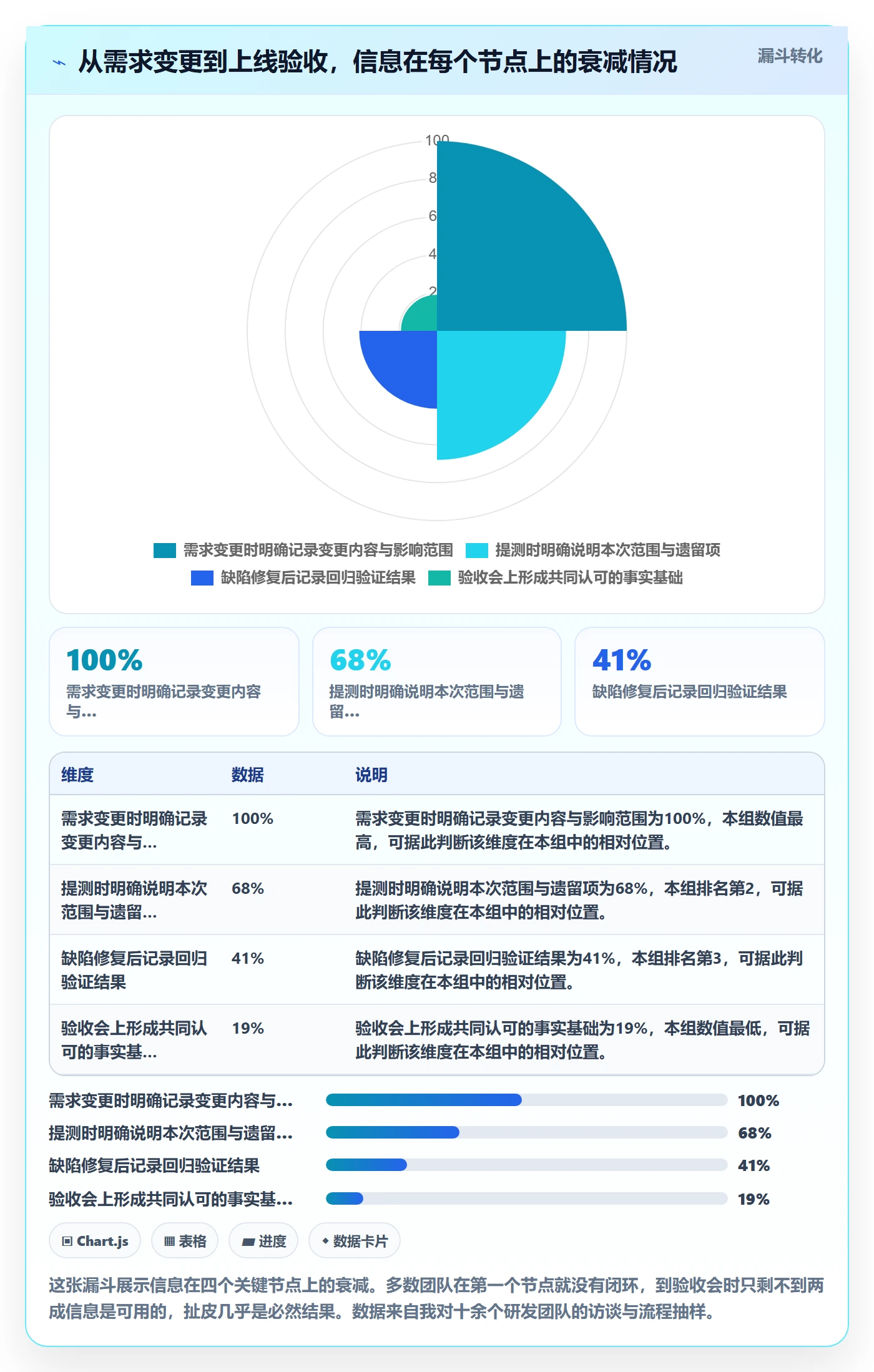 验收记录管理指南：研发团队如何做好任务验收，风险控制全流程