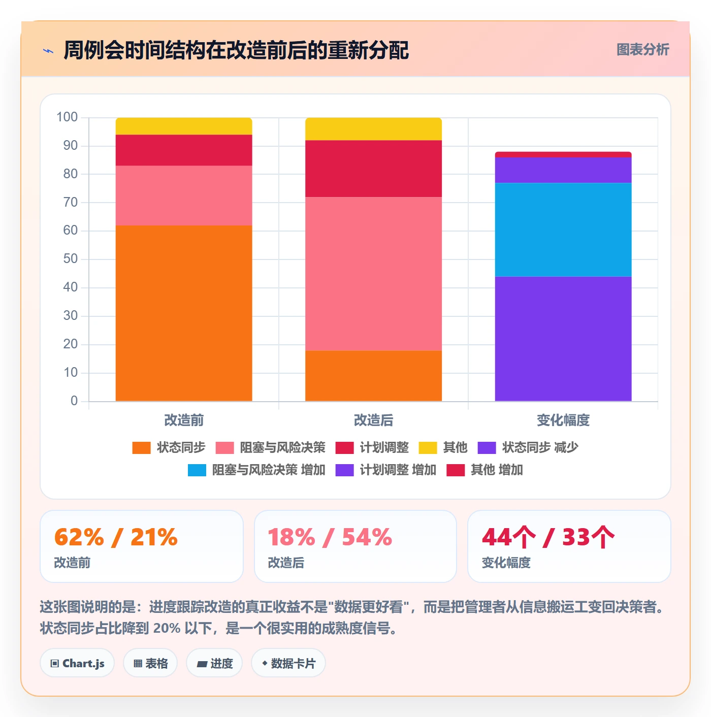 进度跟踪进展教程：项目经理实操方法，避坑指南