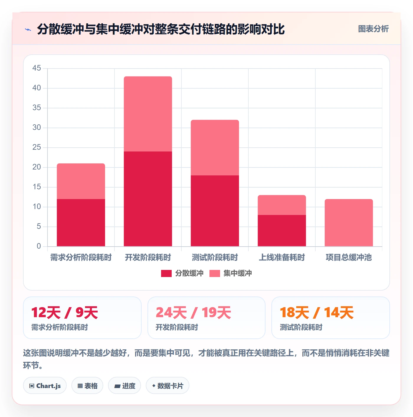 节点日期管理指南:跨部门团队如何做好里程碑,流程优化全流程