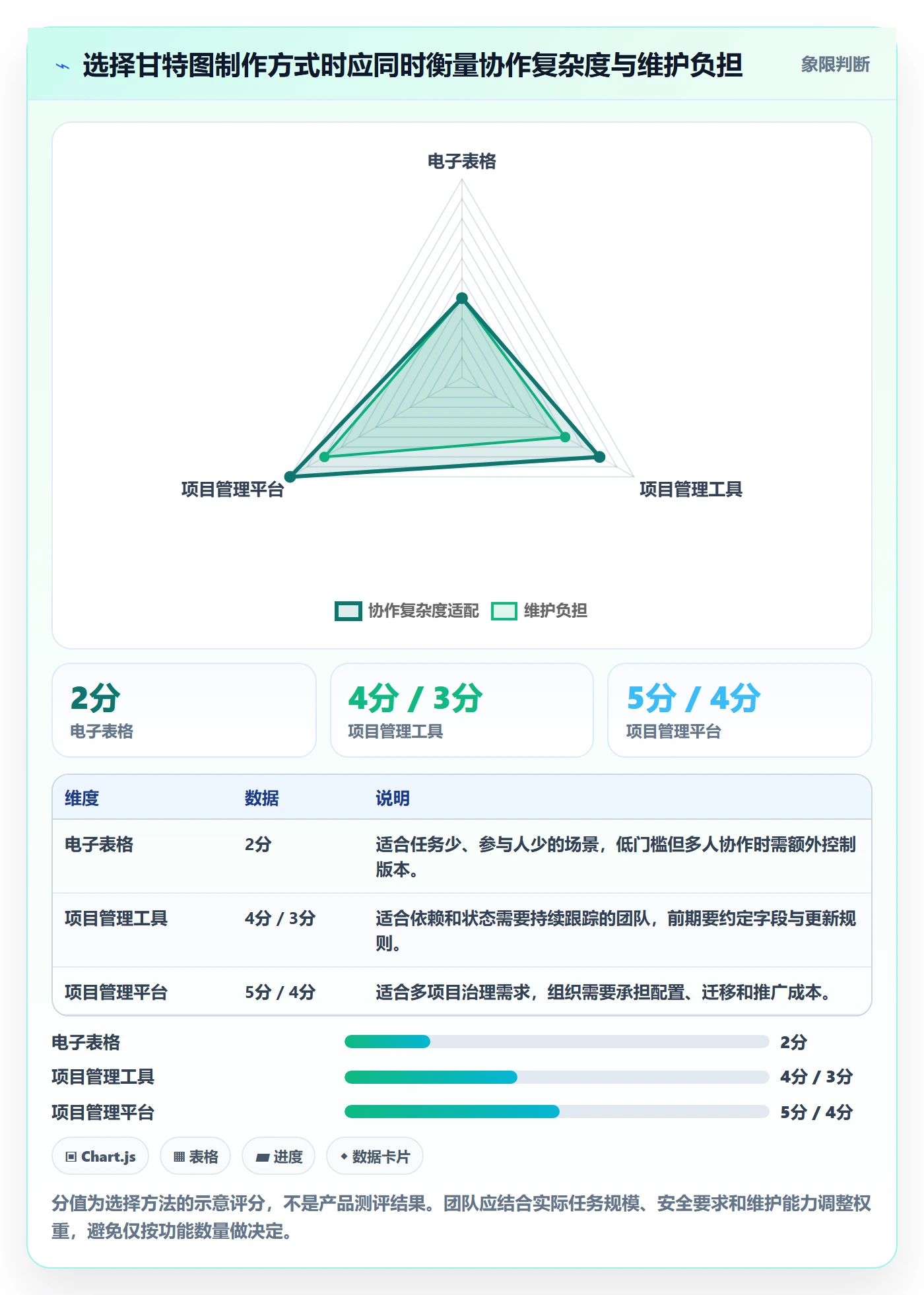 甘特图怎么做?实施团队入门指南:甘特图从0到1