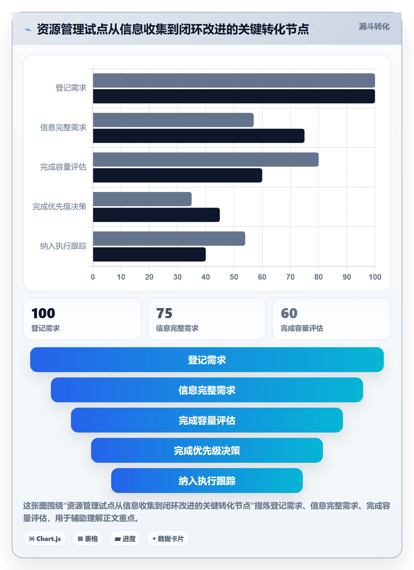 资源管理角色全流程:管理层协同管理与一文讲清