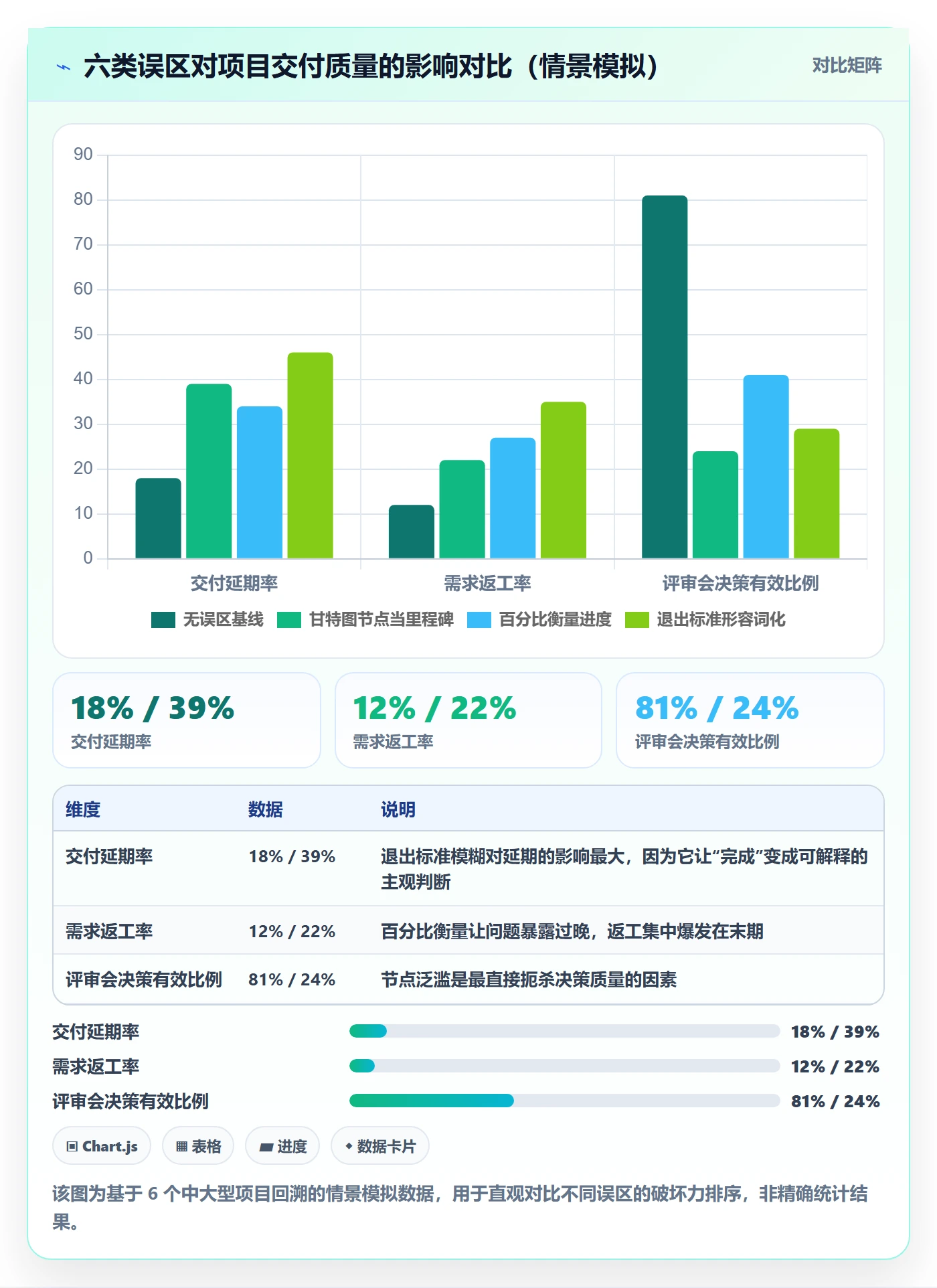 里程碑怎么做？产品经理落地方案：里程碑从0到1