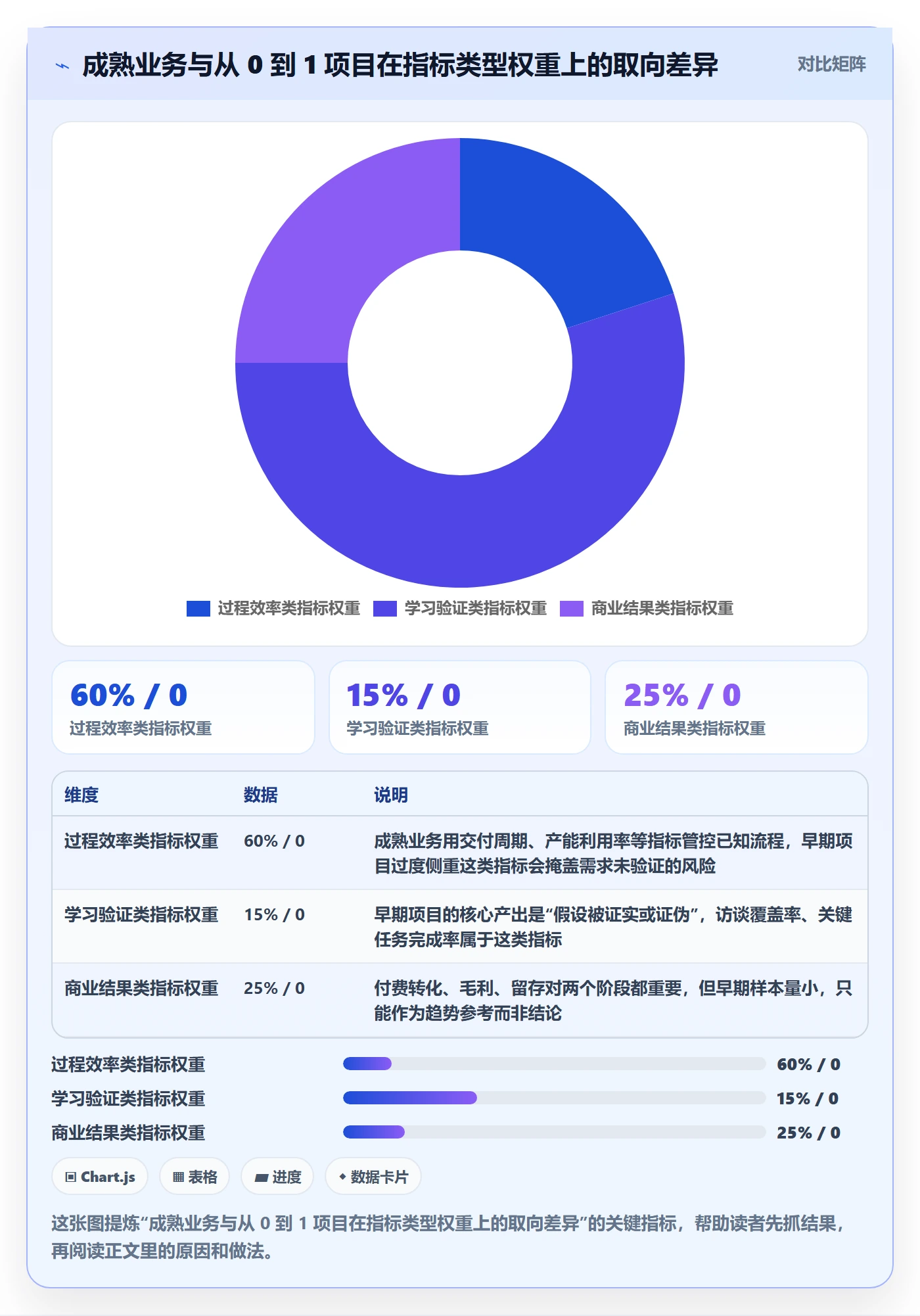 关键结果怎么做？企业管理者最佳实践：项目目标从0到1