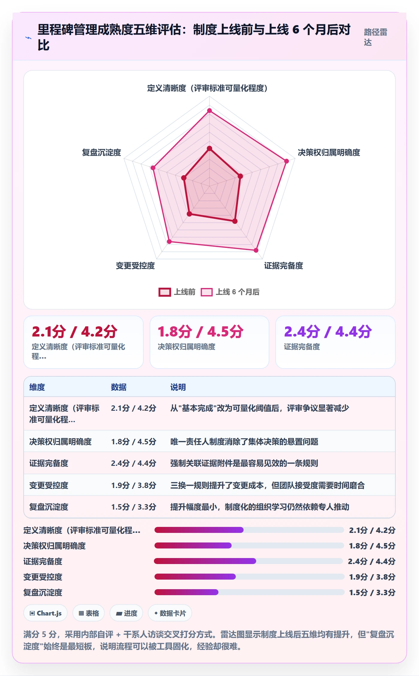 里程碑计划管理指南：项目经理如何做好里程碑，制度设计全流程