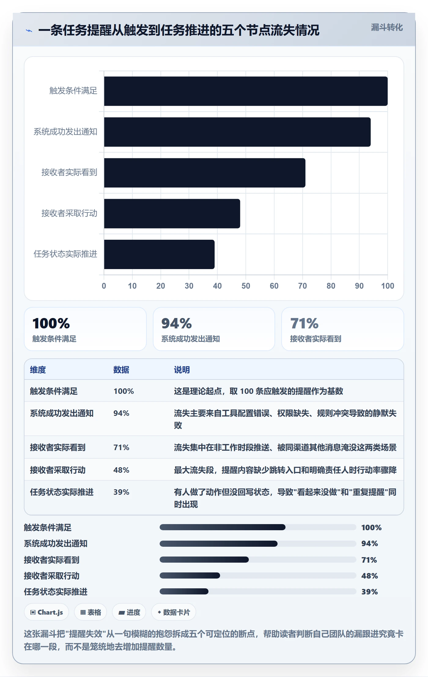 自动提醒实操方法：产品经理提升任务提醒效率的效率提升方法与模板