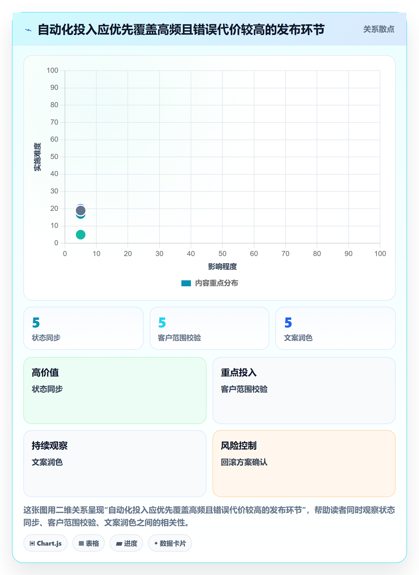 版本管理发布记录教程:跨部门团队实操方法,避坑指南