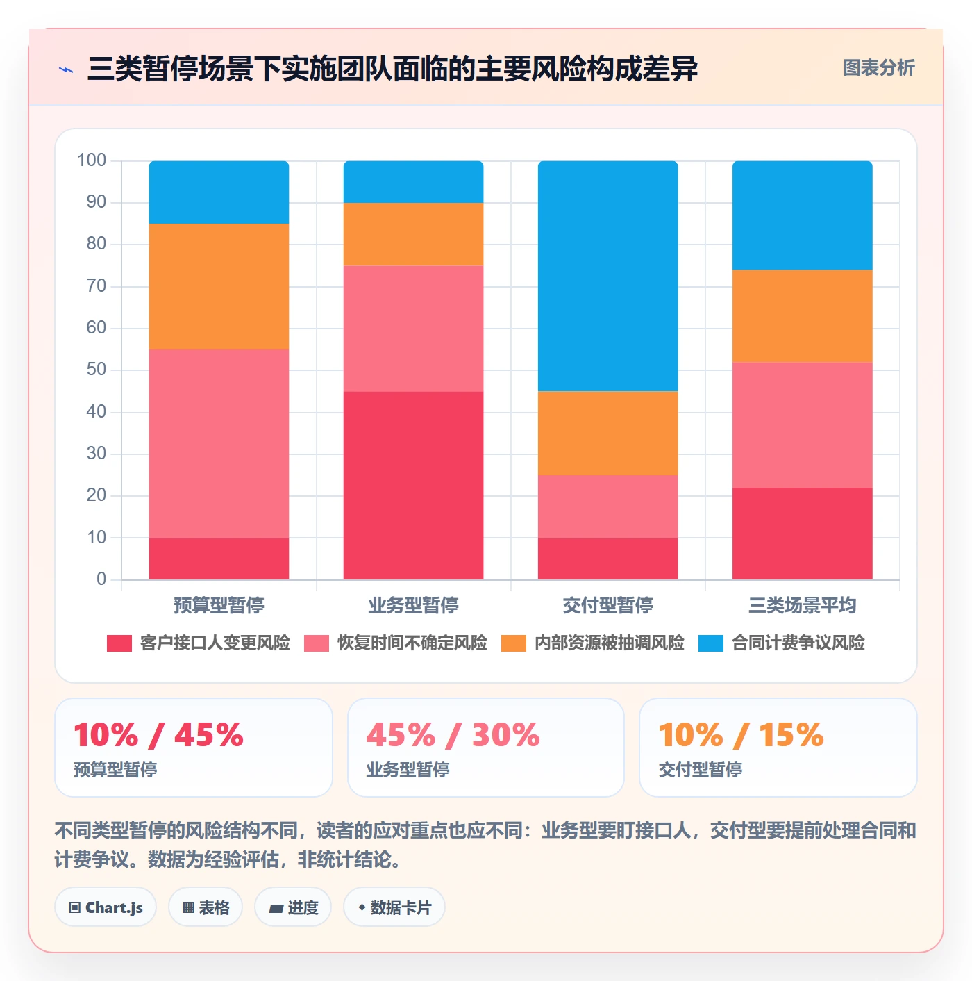 暂停管理指南:实施团队如何做好任务执行,实操方法全流程