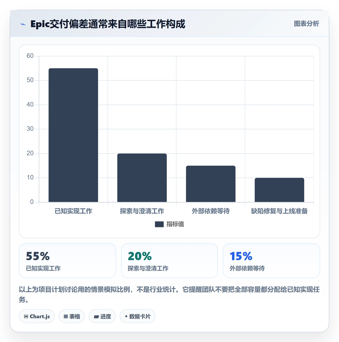 Epic最佳实践:项目经理产品需求入门指南,常见问题