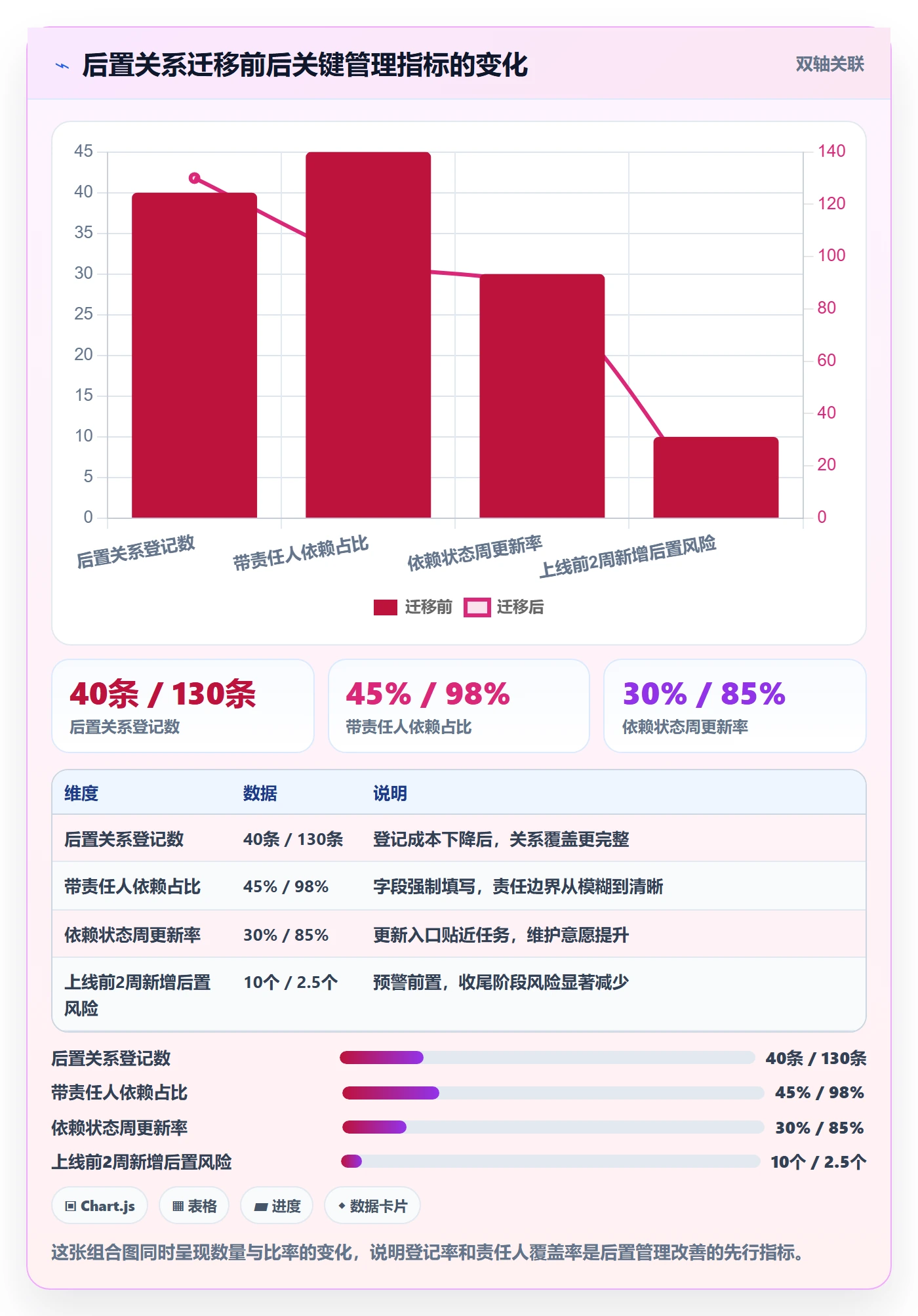 后置任务管理方法大全：PMO任务依赖入门指南落地清单