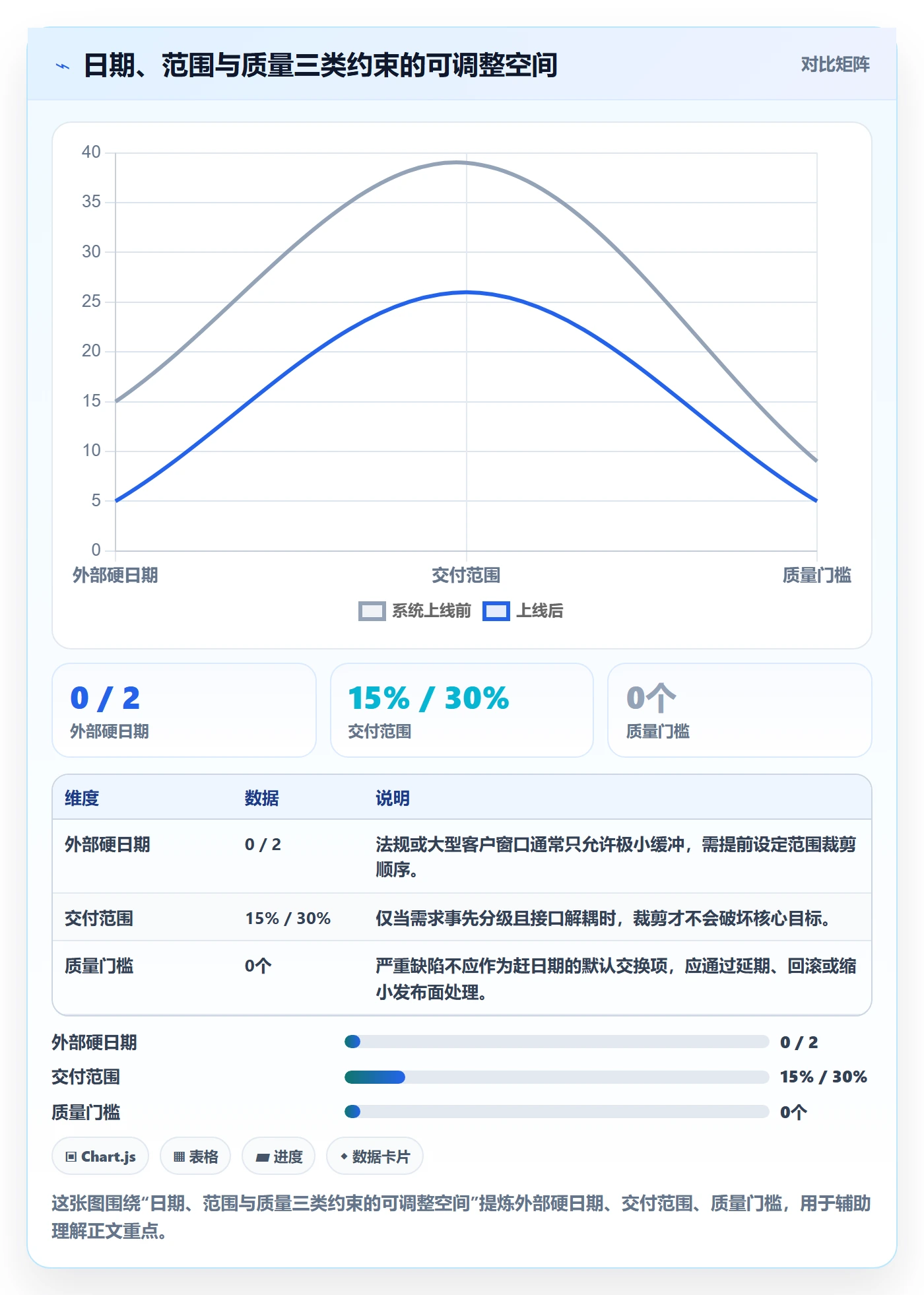 版本内容最佳实践：管理层版本管理实操方法，常见问题