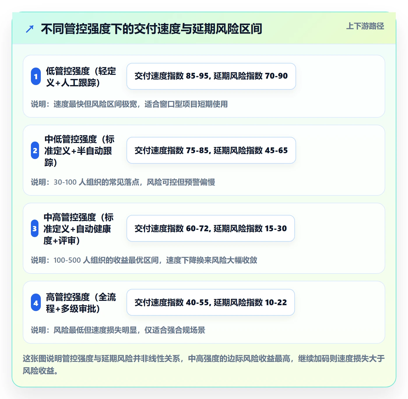 里程碑里程碑全流程:企业管理者入门指南与一文讲清