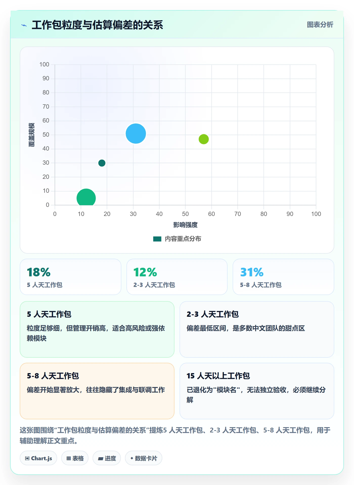 WBS怎么做?产品经理制度设计:项目范围从0到1