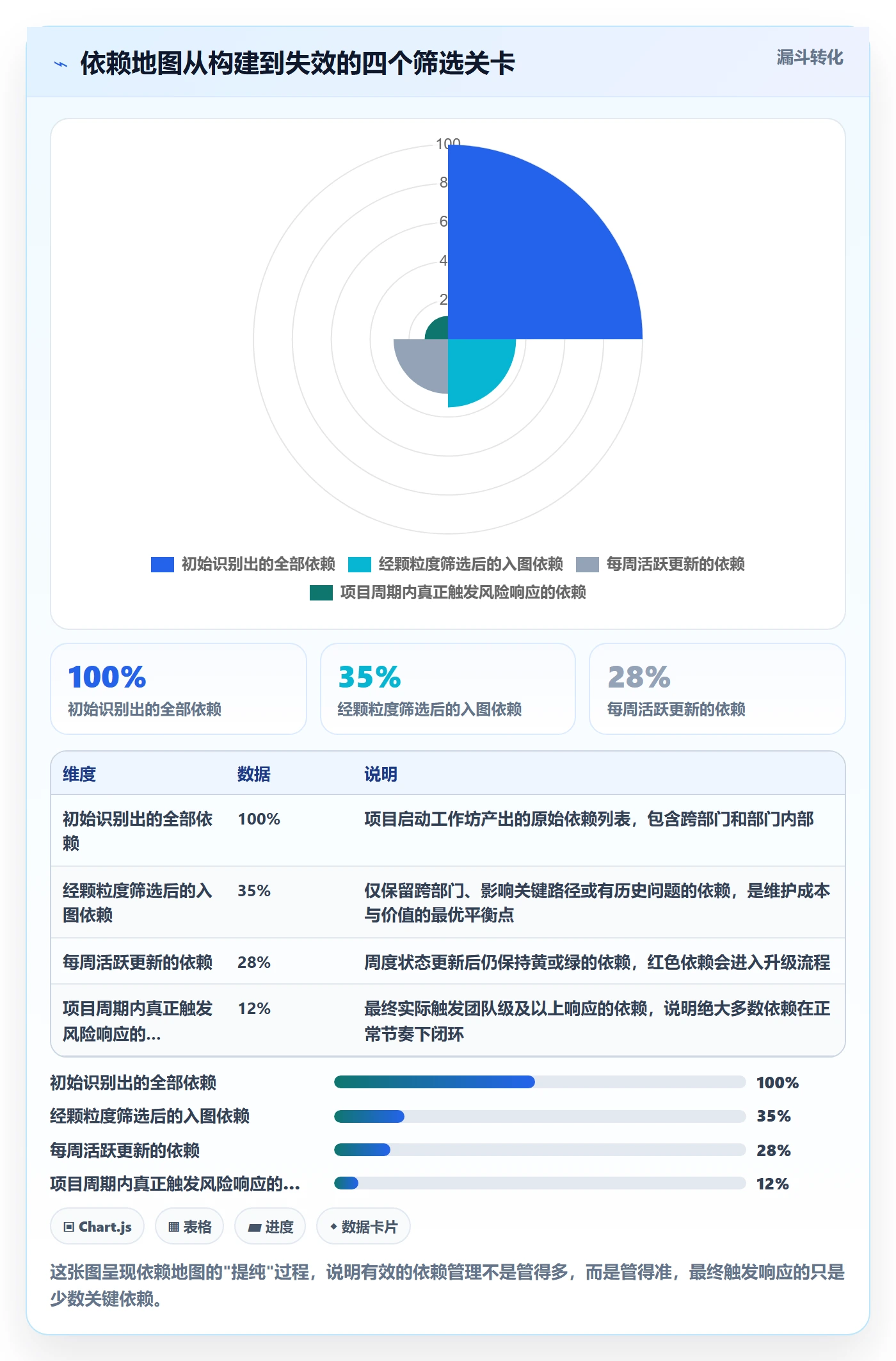 FF管理指南:跨部门团队如何做好任务依赖,风险控制全流程