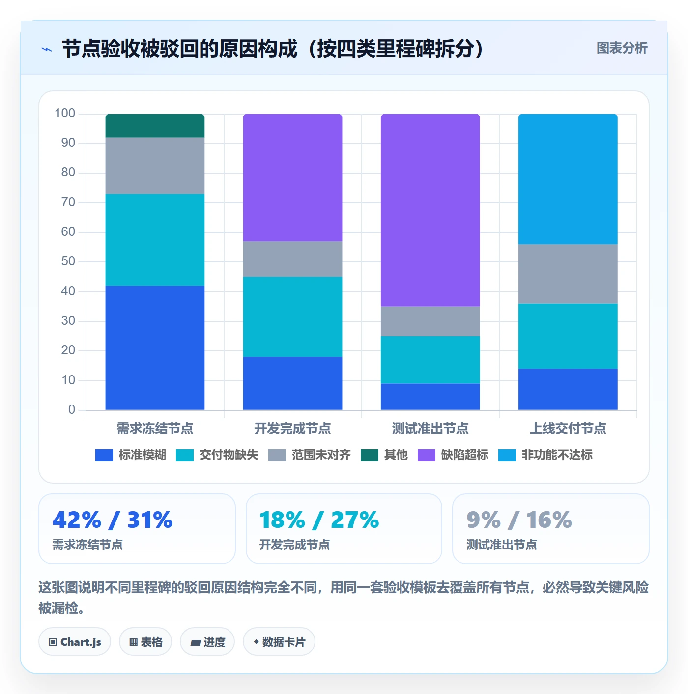 节点验收流程与规范:项目负责人里程碑实操方法关键指标