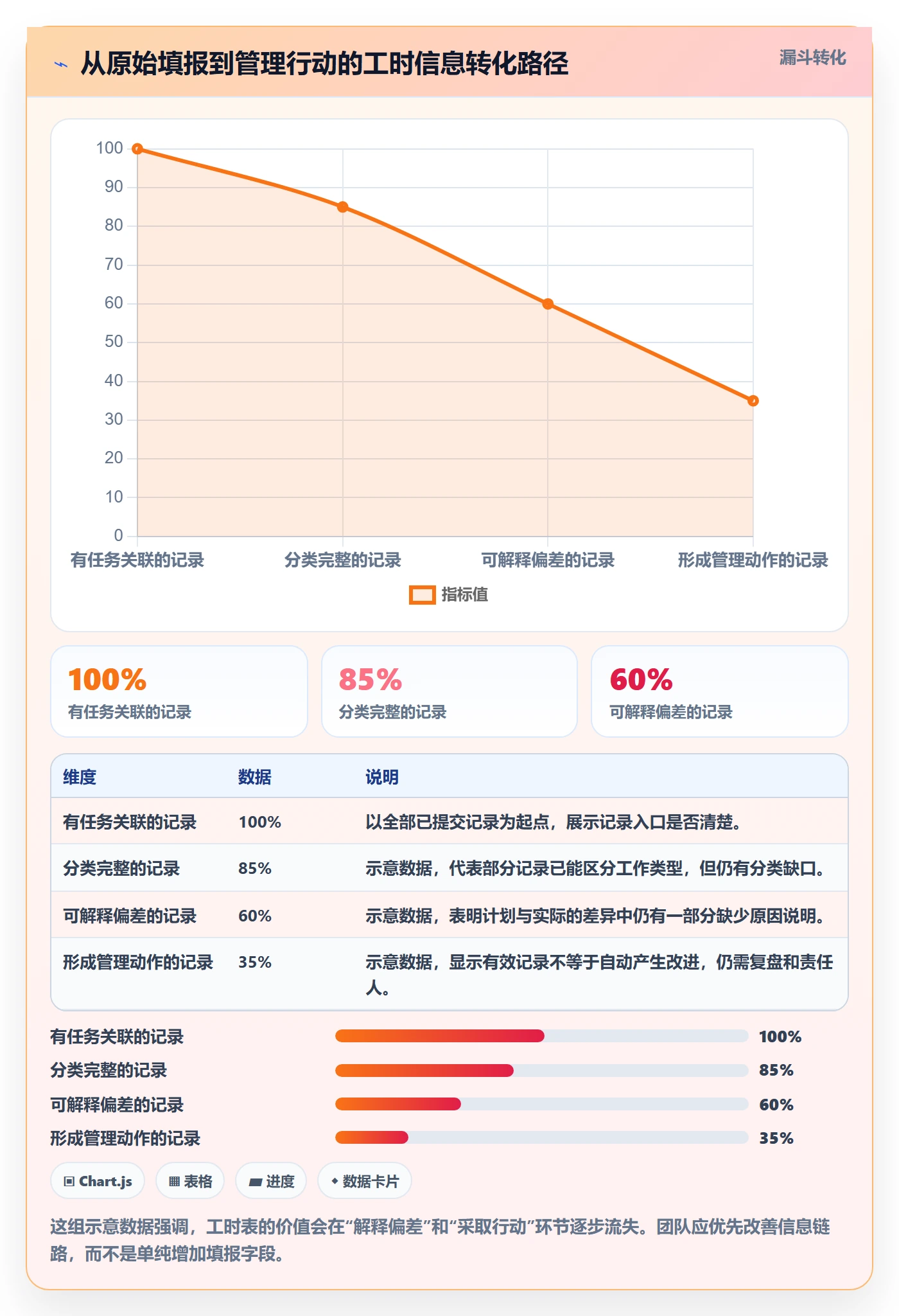 周报工时最佳实践：研发团队工时表实操方法，常见问题