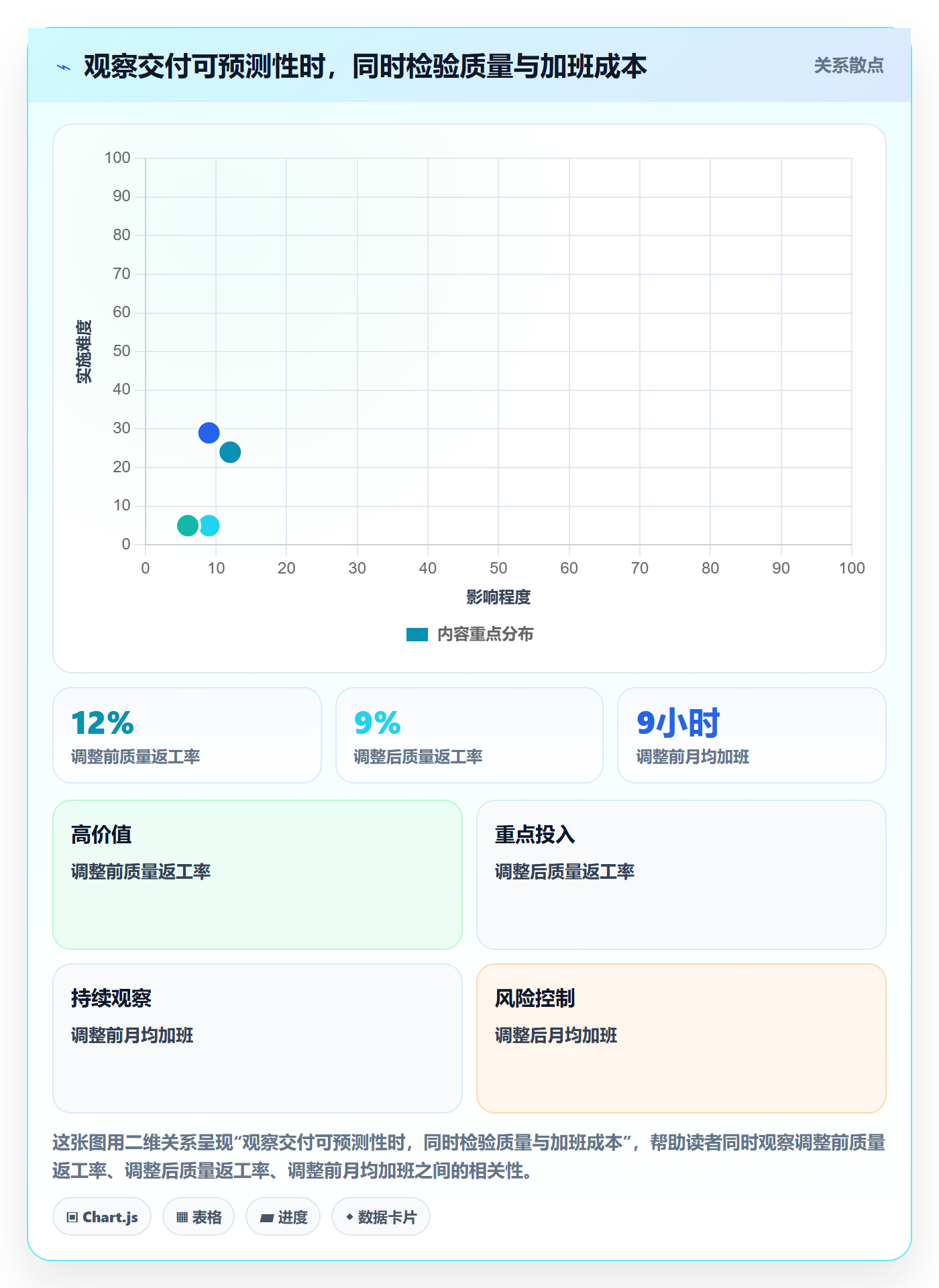 工作负载管理方法大全：研发团队资源负载流程优化落地清单