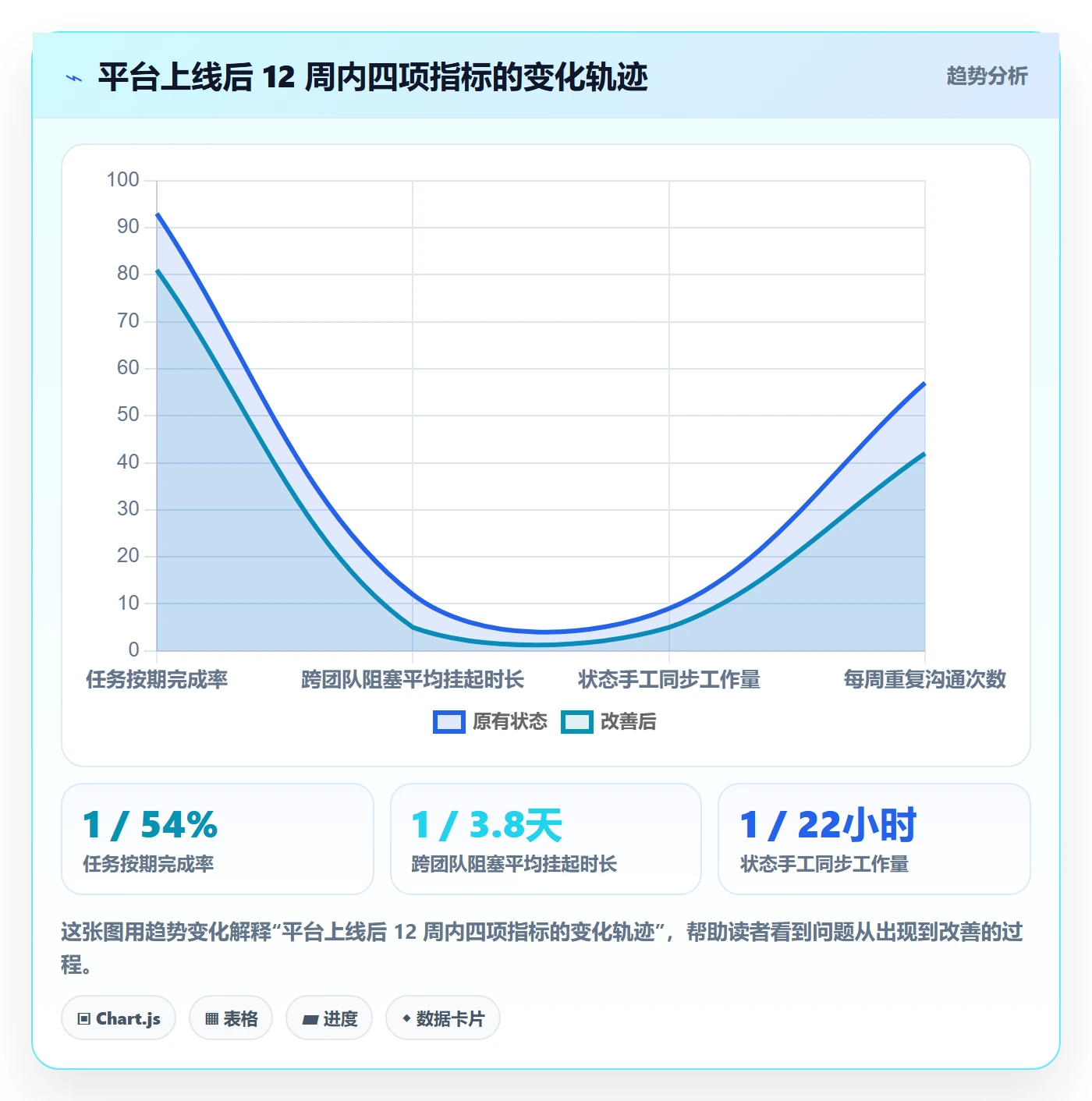 多人任务管理指南:管理层如何做好任务分派,入门指南全流程