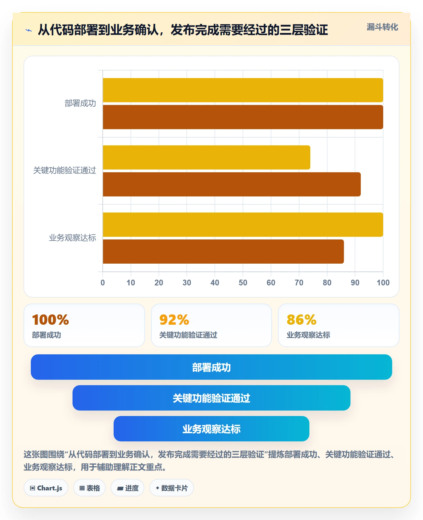 上线计划怎么做？研发团队制度设计：发布管理从0到1