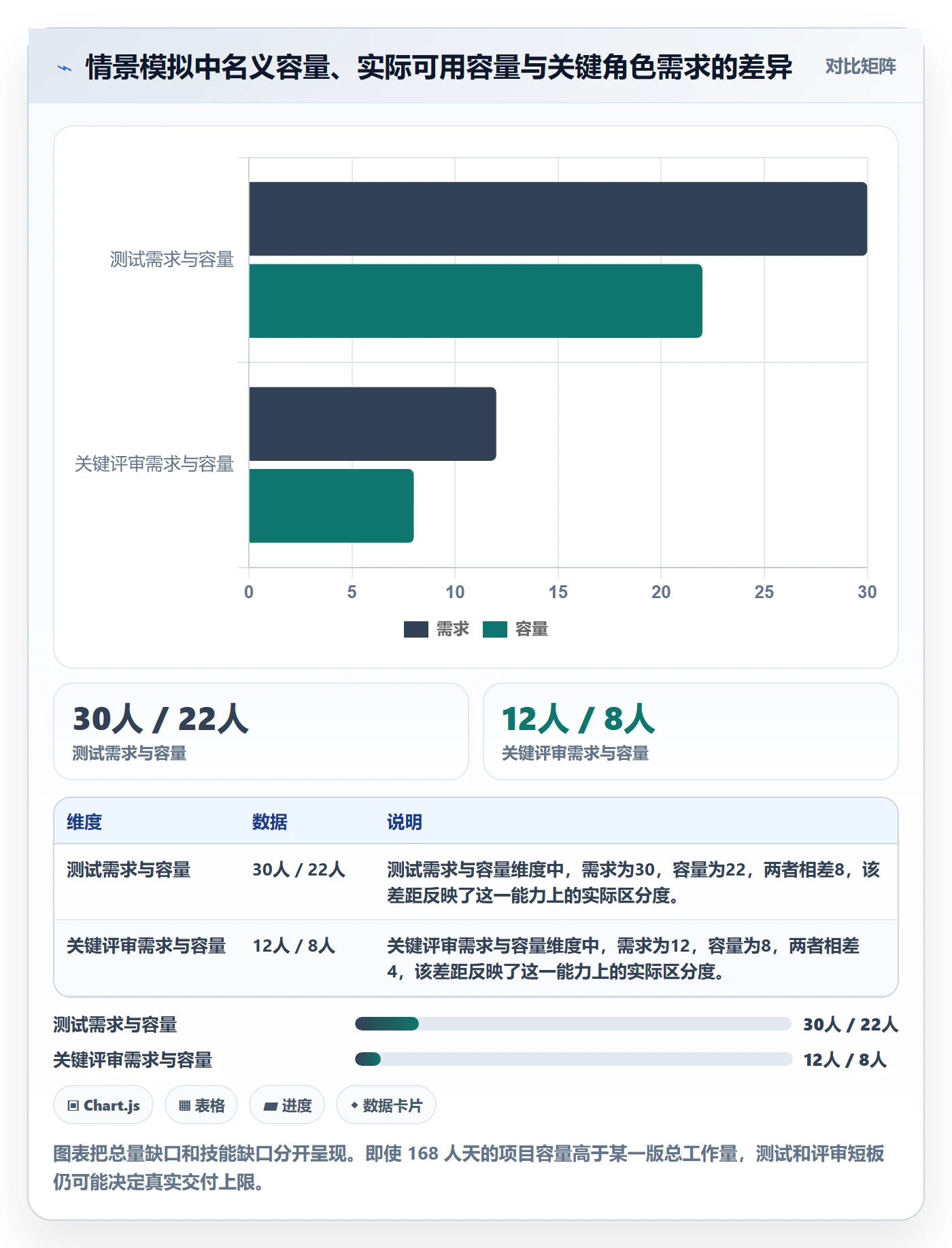 Capacity管理指南:研发团队如何做好资源负载,落地方案全流程