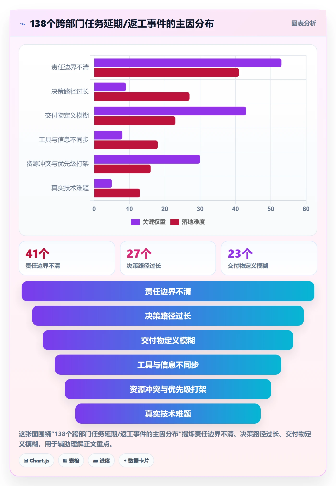 负责人落地方案：跨部门团队开展任务管理的实操方法案例解析