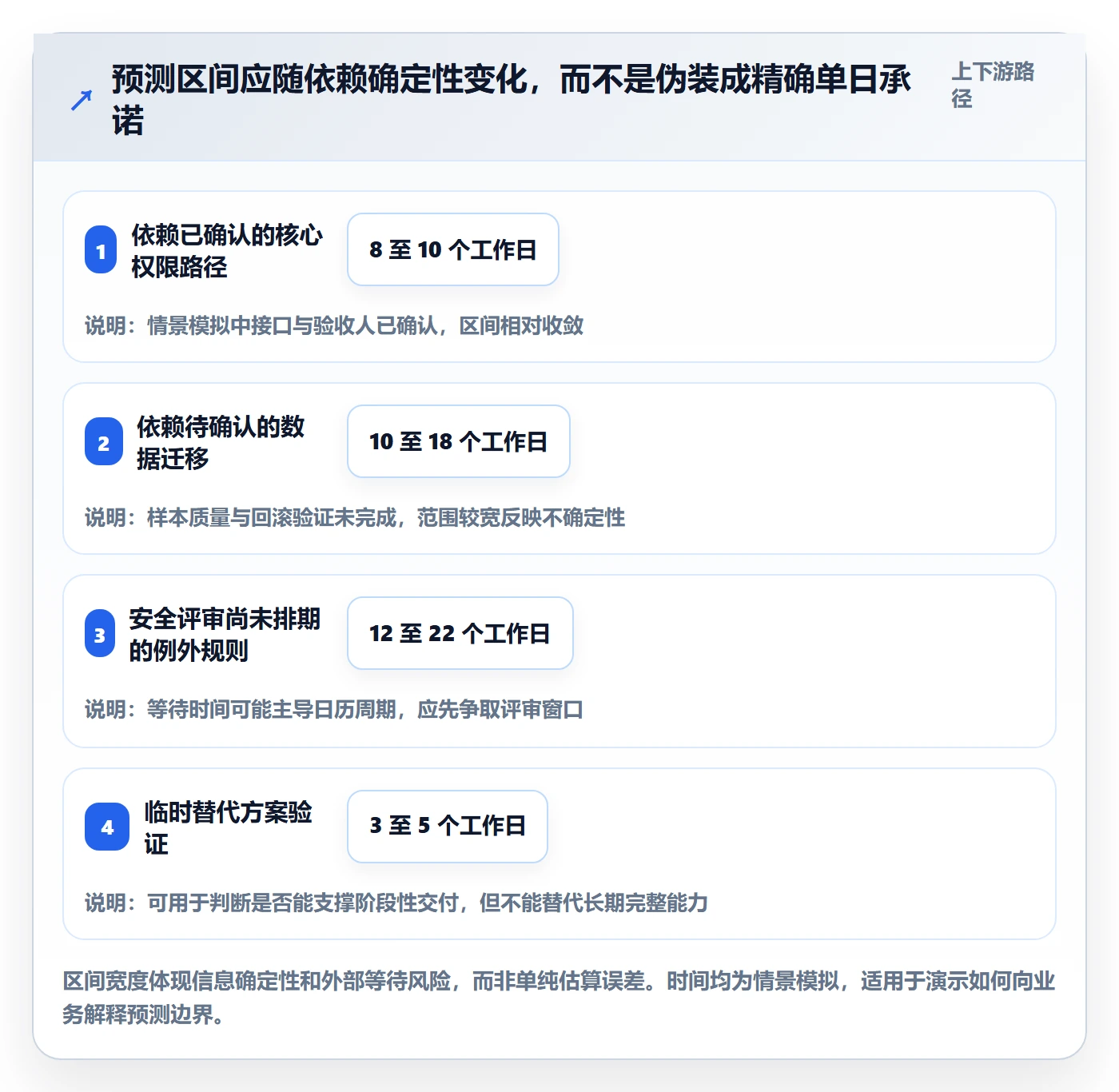 需求排期迭代规划全流程:项目负责人最佳实践与一文讲清