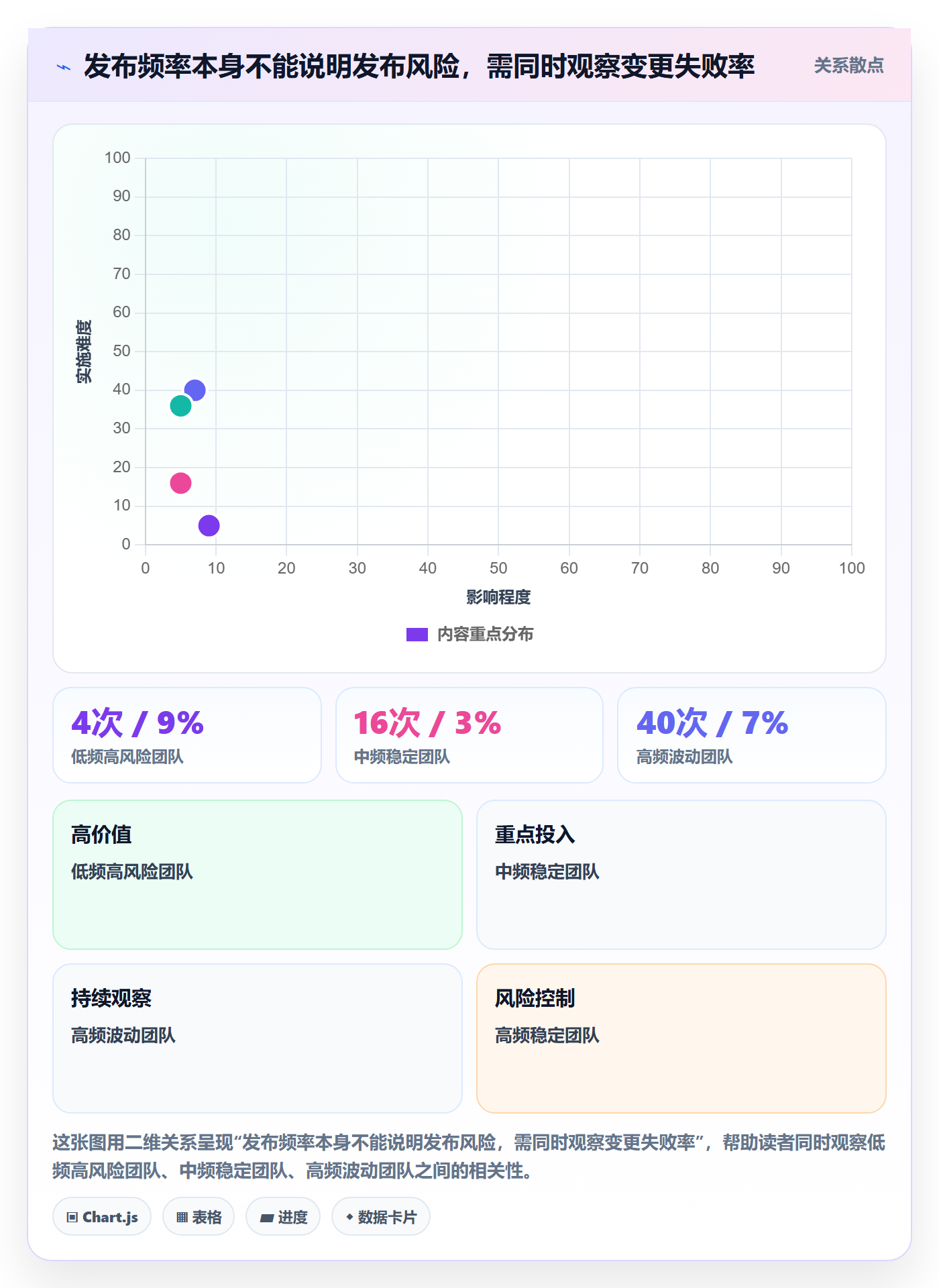 上线计划流程与规范:企业管理者发布管理流程优化关键指标