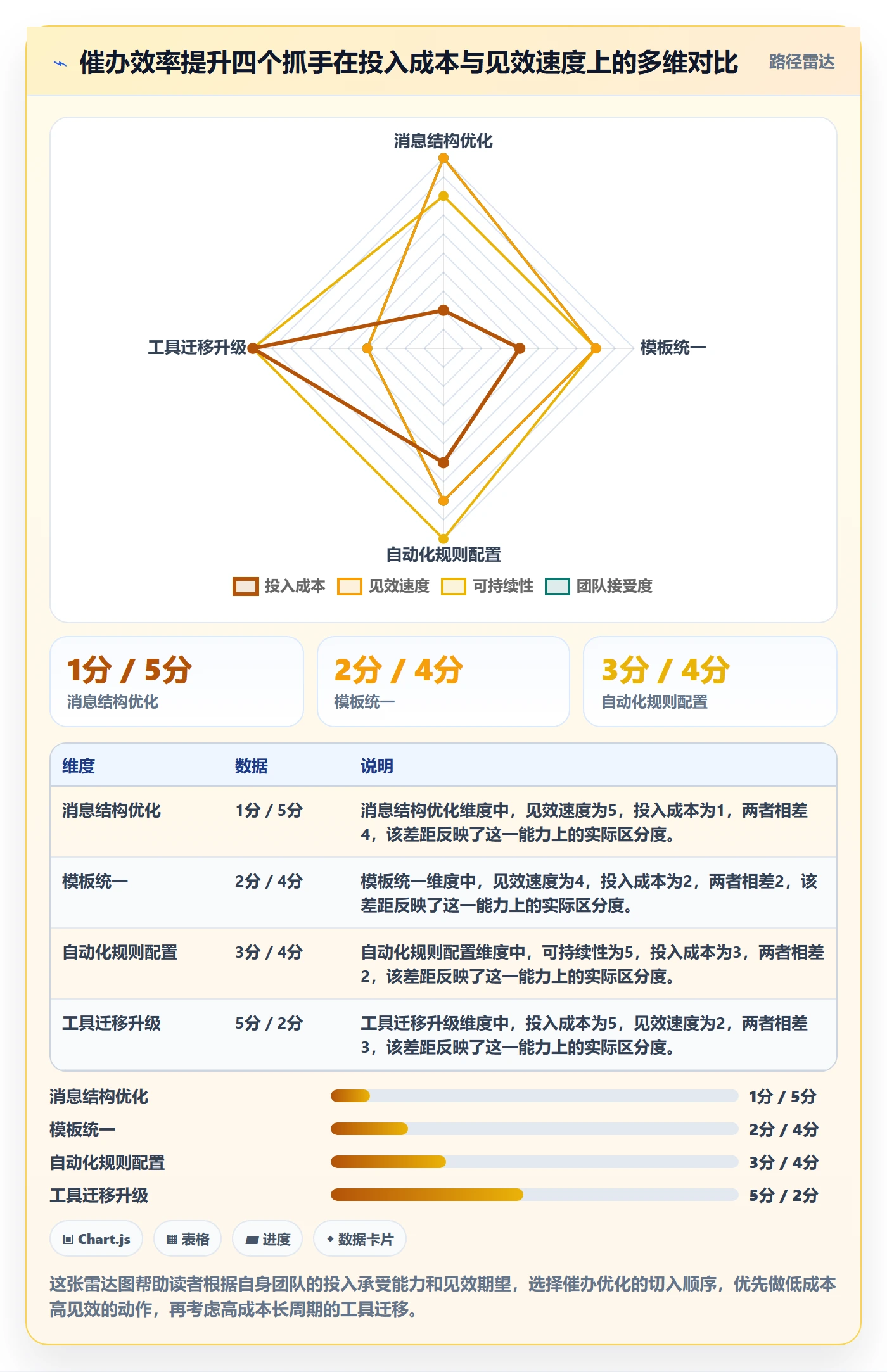 催办实操方法:实施团队提升任务提醒效率的最佳实践方法与模板