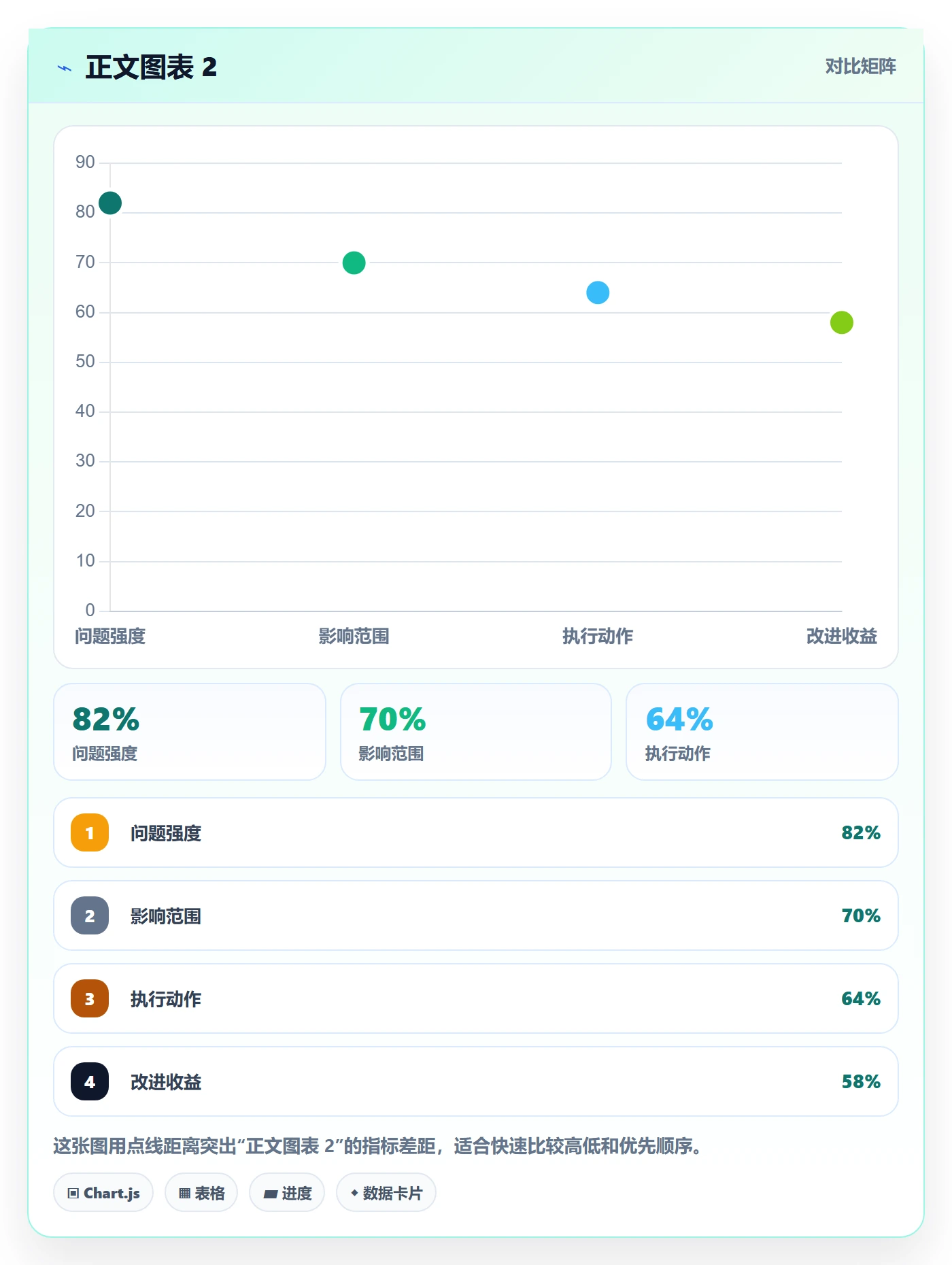 费用落地方案：产品经理开展成本管理的入门指南案例解析