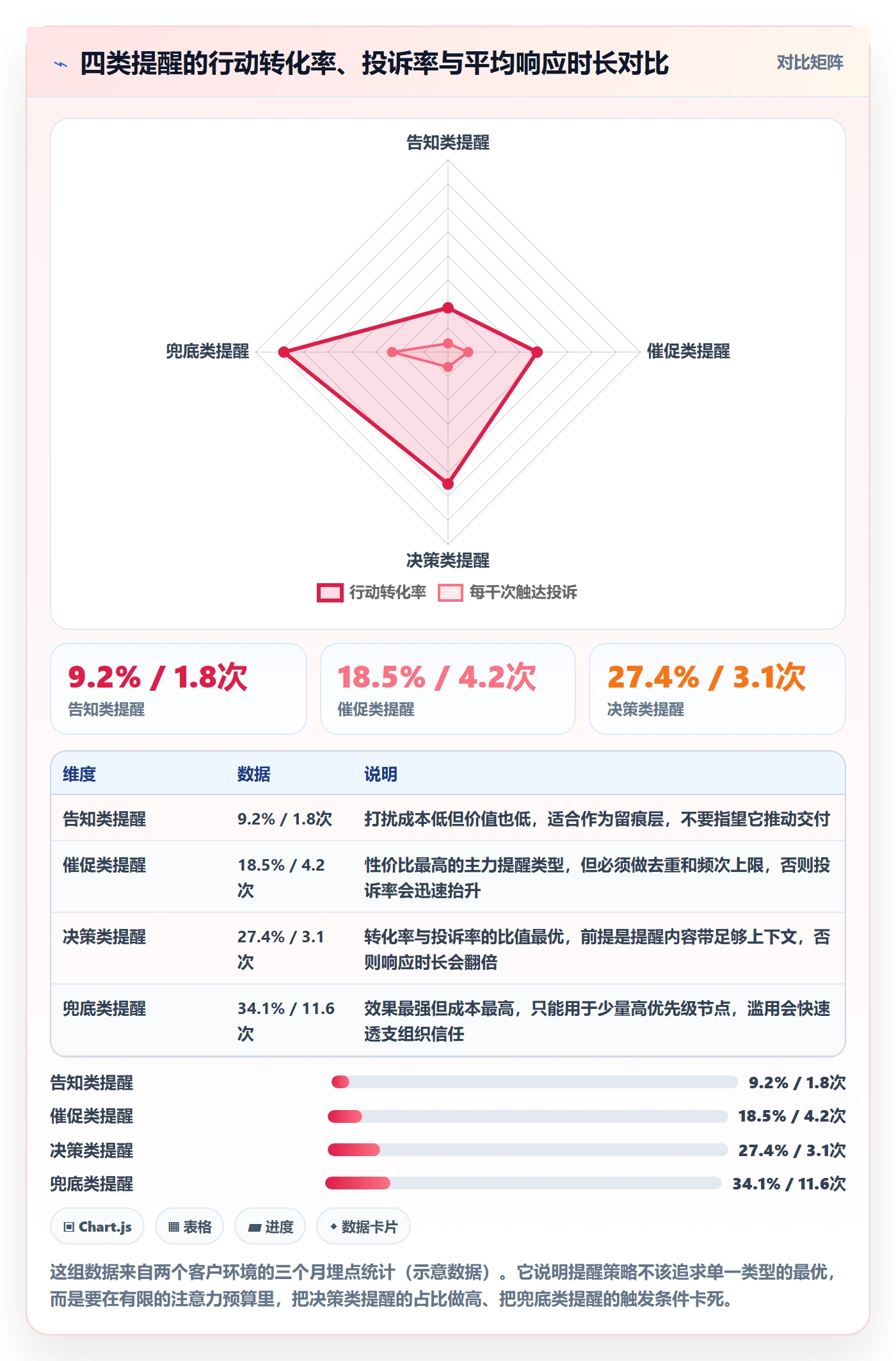 提前提醒管理指南:产品经理如何做好任务提醒,实操方法全流程