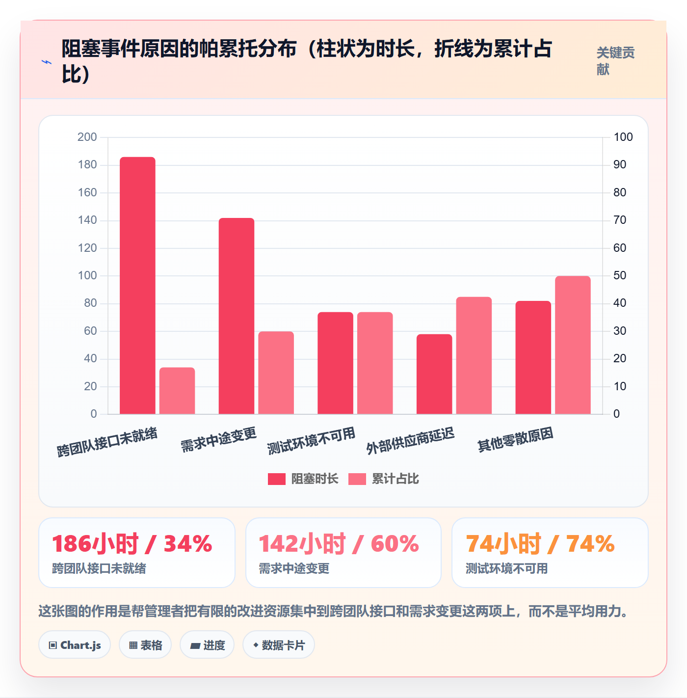 完成率最佳实践:企业管理者进度管理落地方案,常见问题