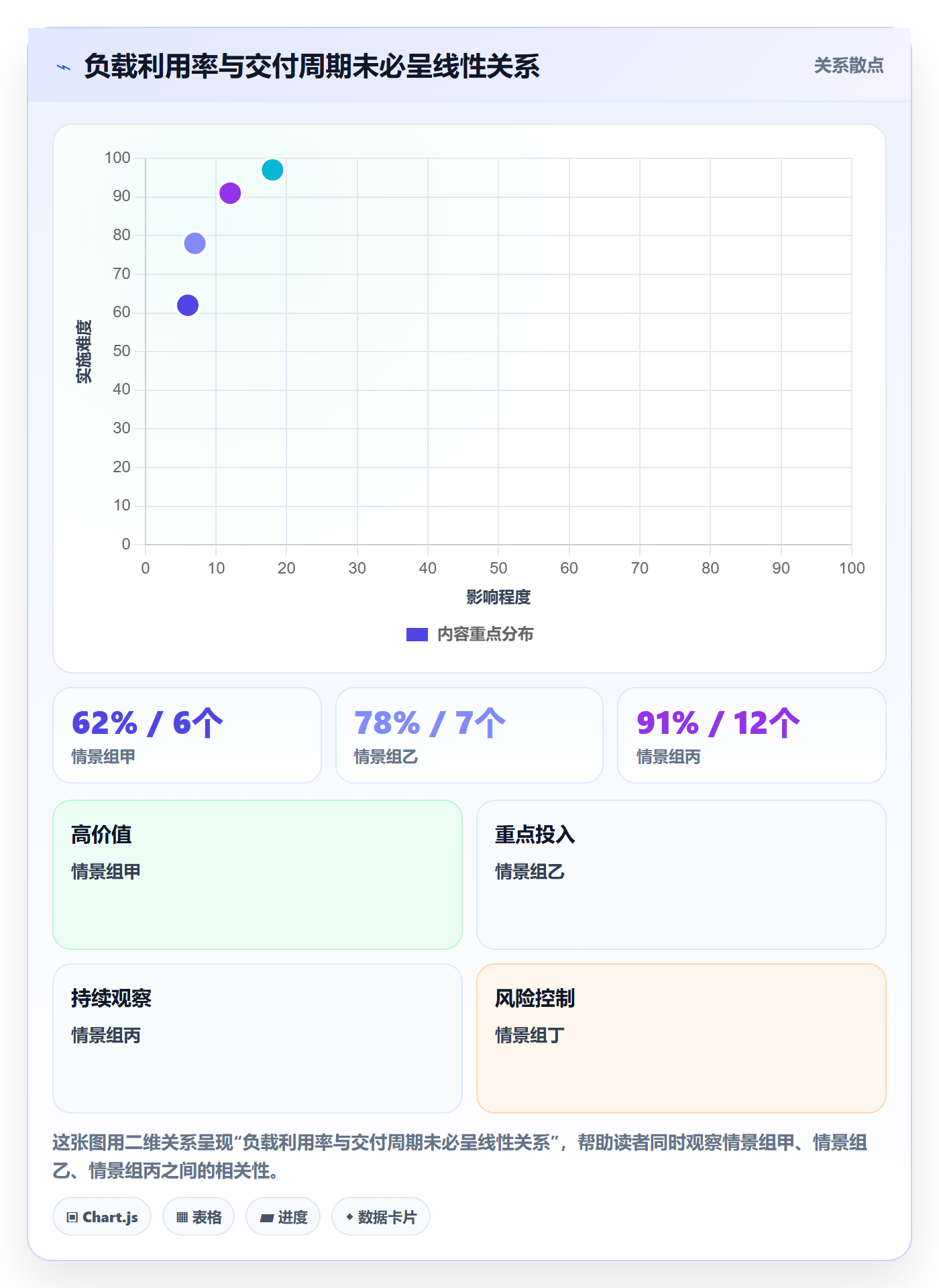 空闲资源落地方案：研发团队开展资源负载的效率提升案例解析