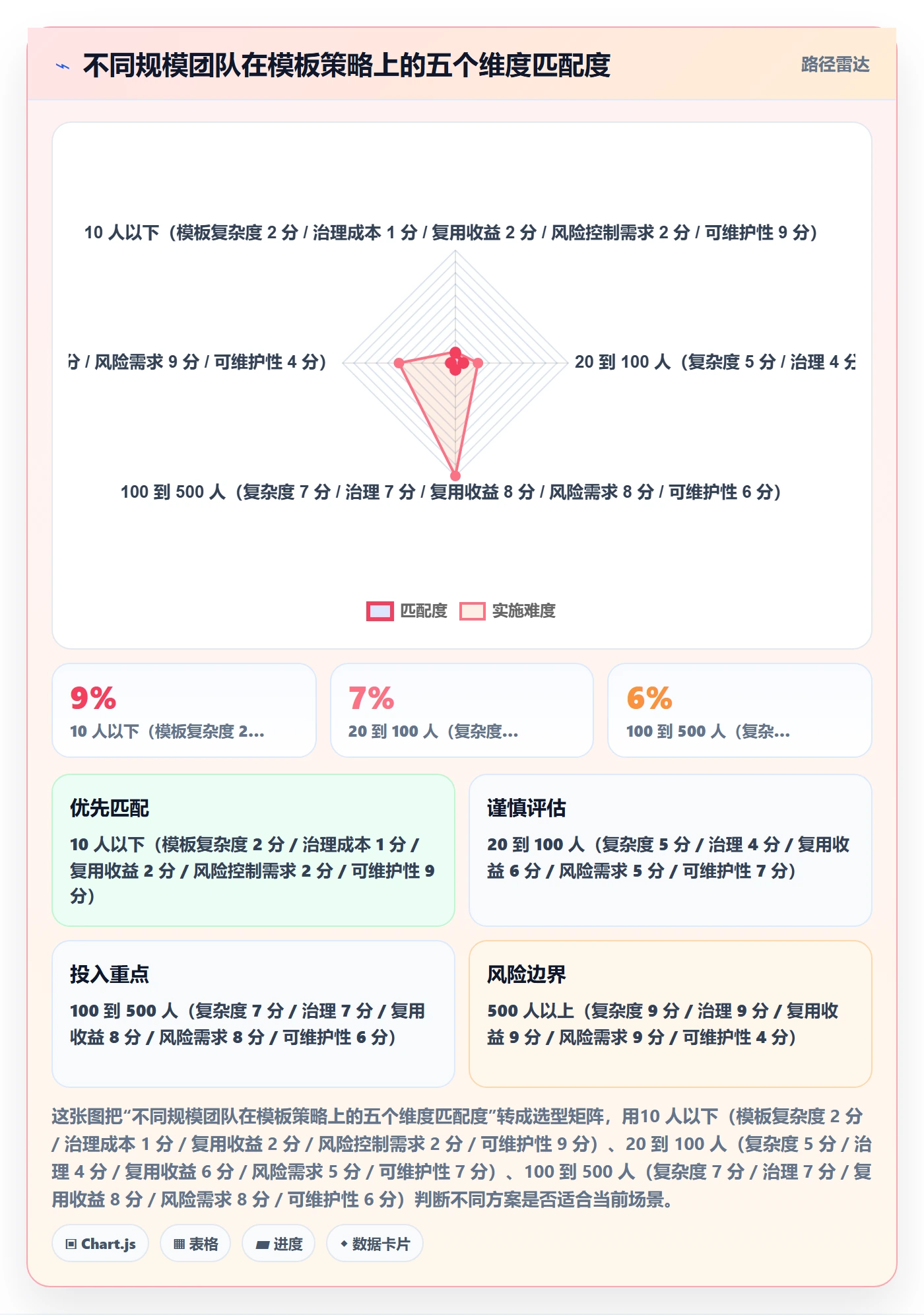 复制项目怎么做?产品经理风险控制:项目模板从0到1