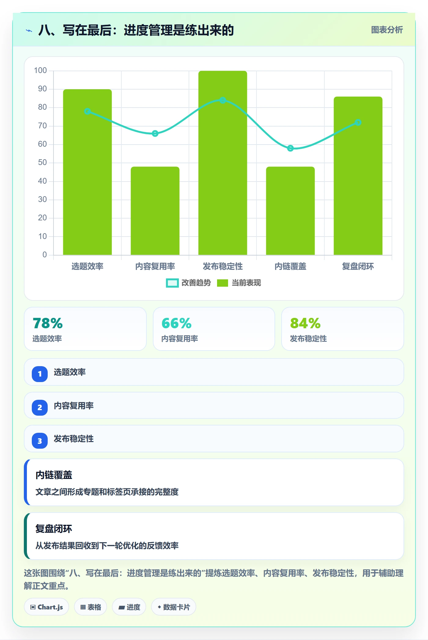 八、写在最后:进度管理是练出来的